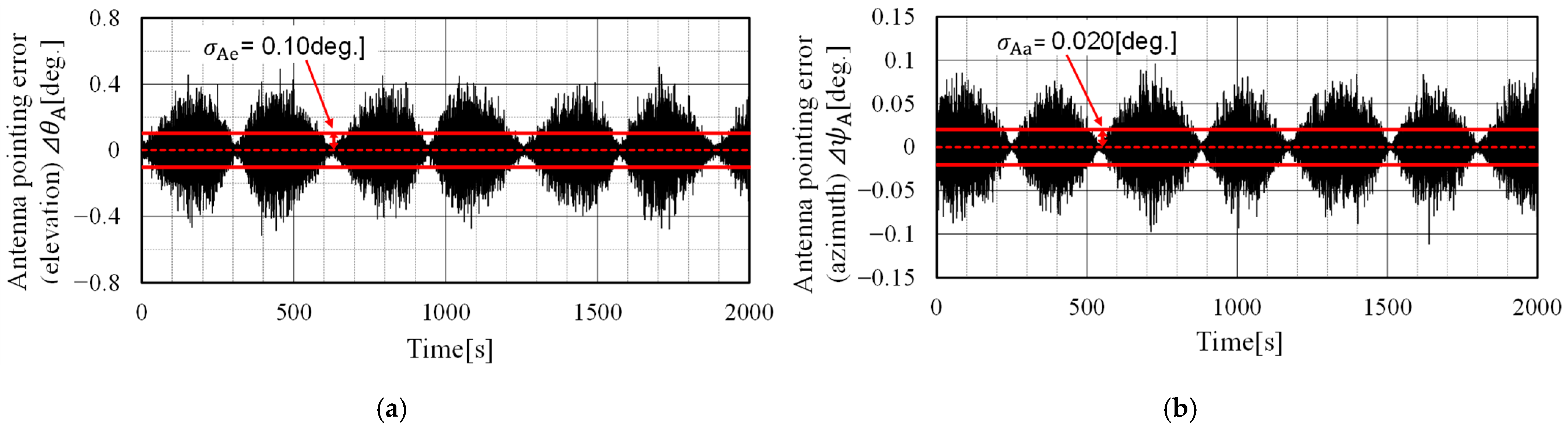 Aerospace 10 00323 g025