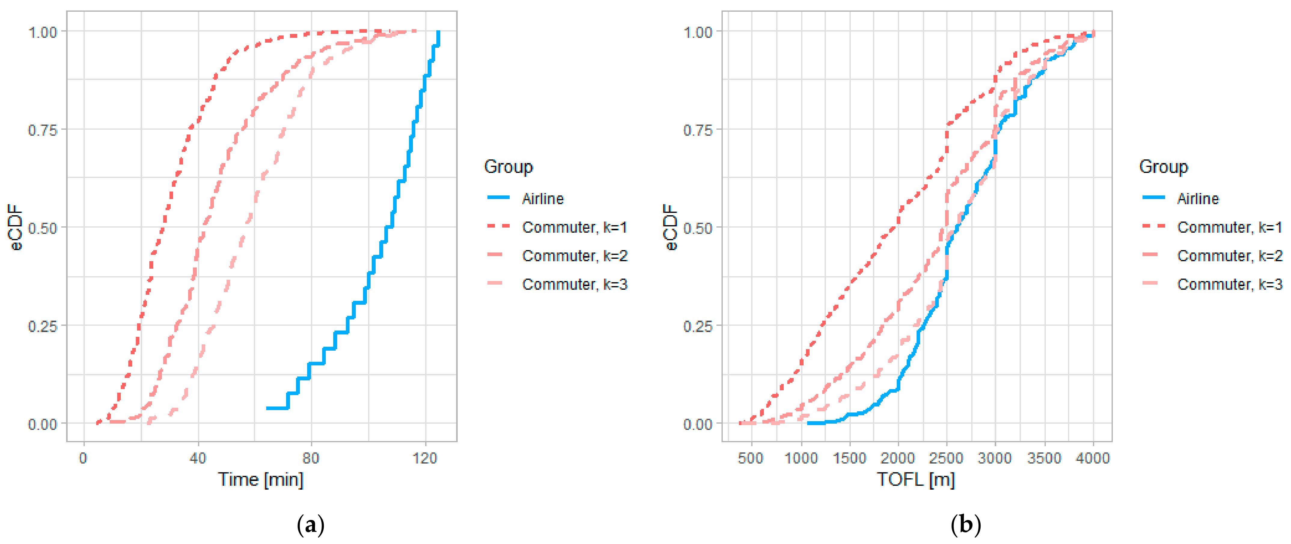 Aerospace 10 00326 g004