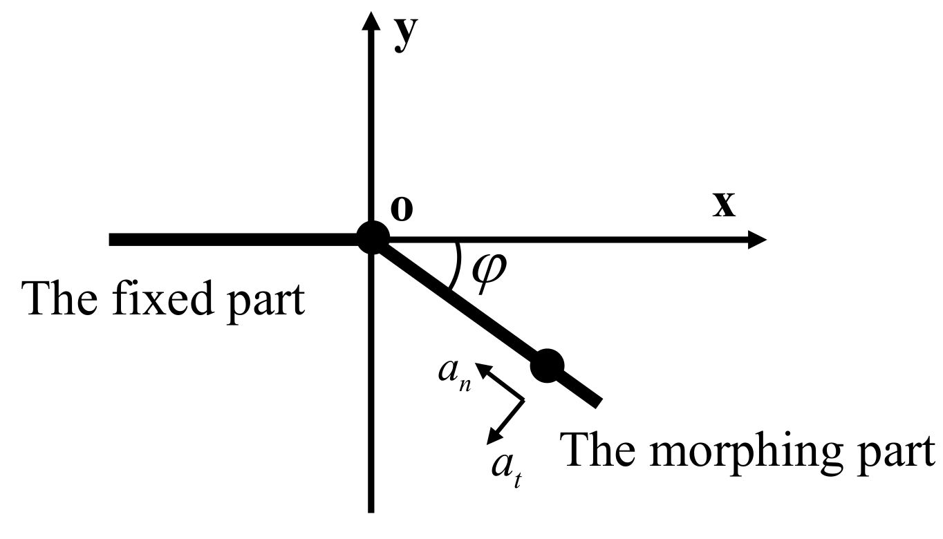 Aerospace 10 00328 g006 Aerospace 10 00328 g006