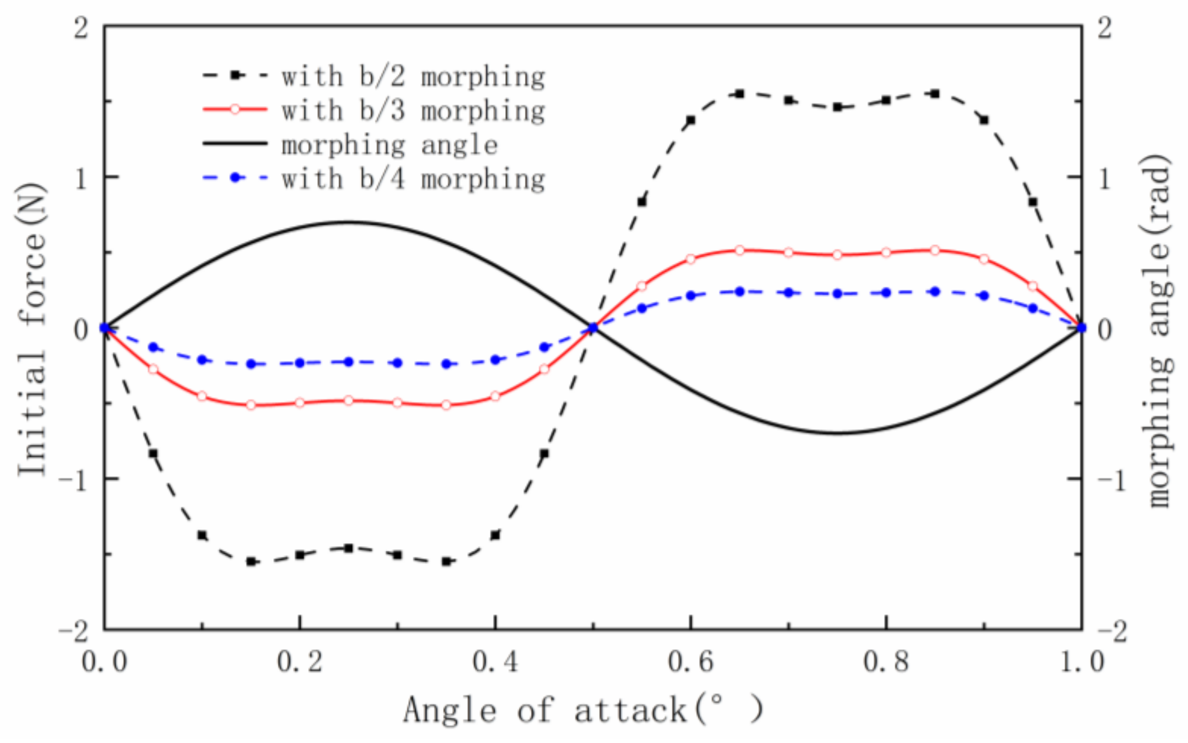 Aerospace 10 00328 g007 Aerospace 10 00328 g007