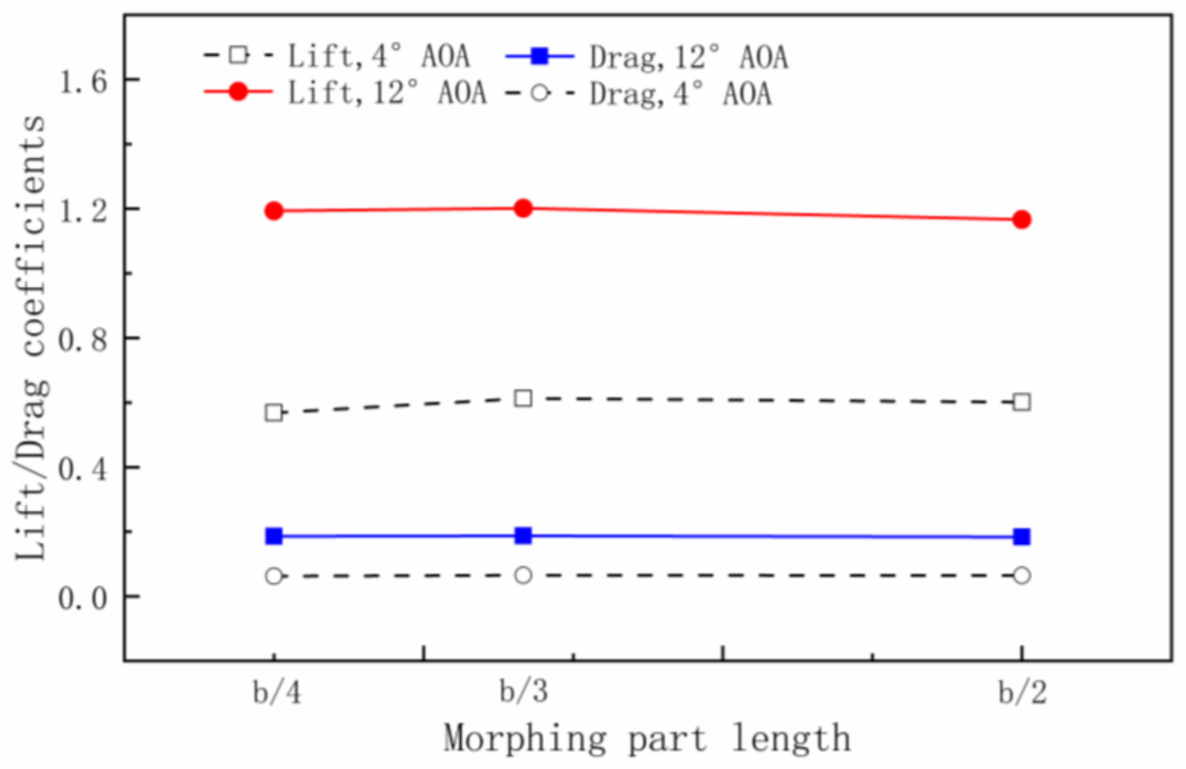 Aerospace 10 00328 g009 Aerospace 10 00328 g009