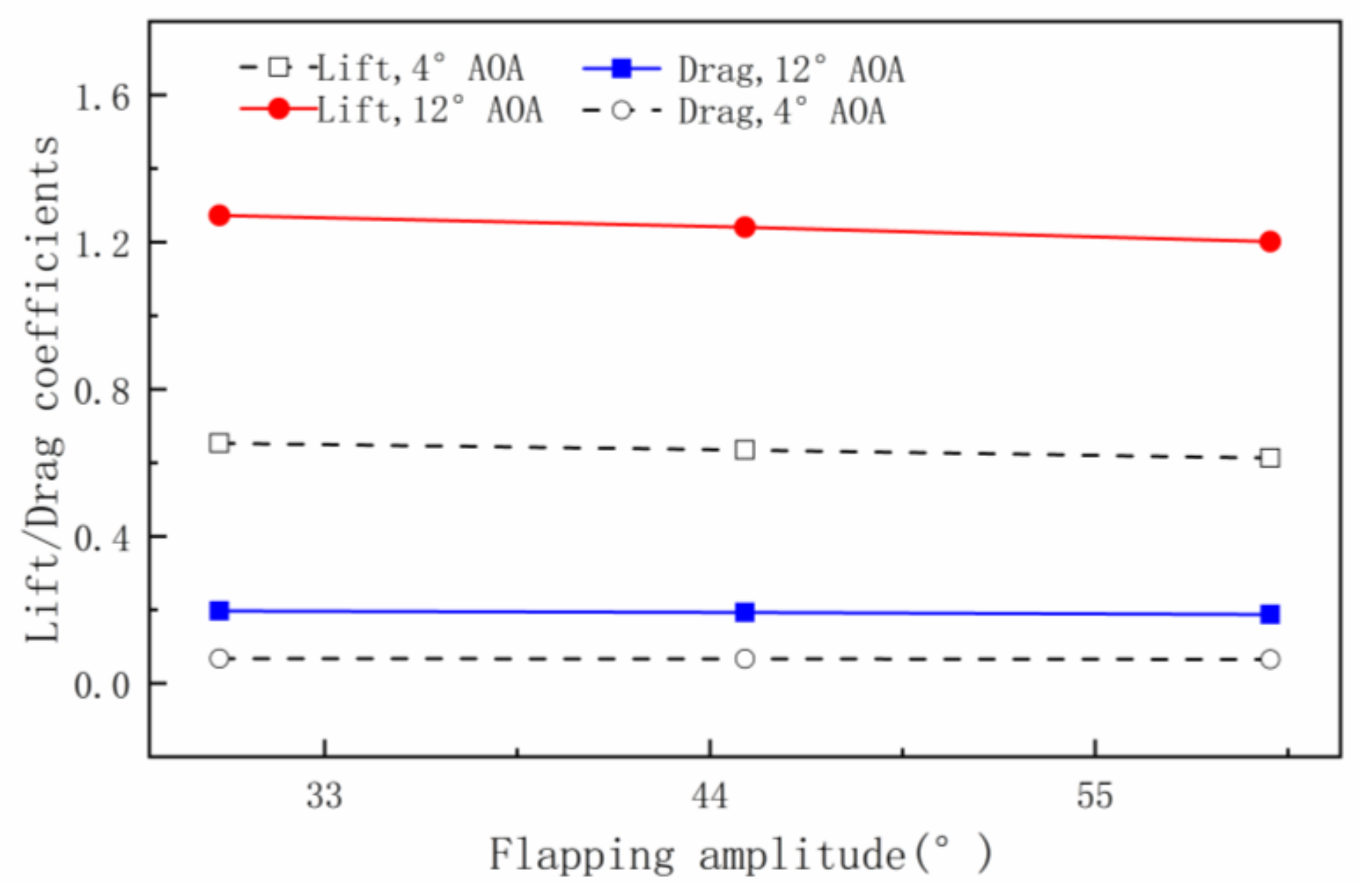 Aerospace 10 00328 g010 Aerospace 10 00328 g010