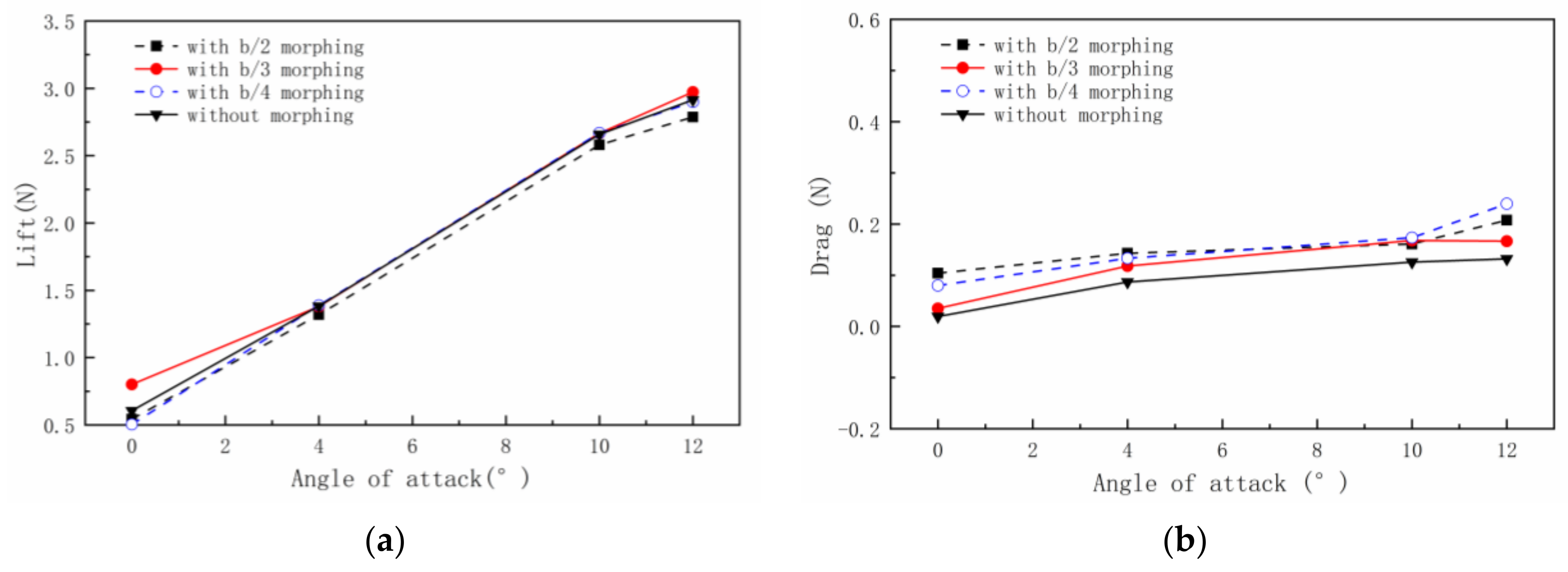Aerospace 10 00328 g014 Aerospace 10 00328 g014
