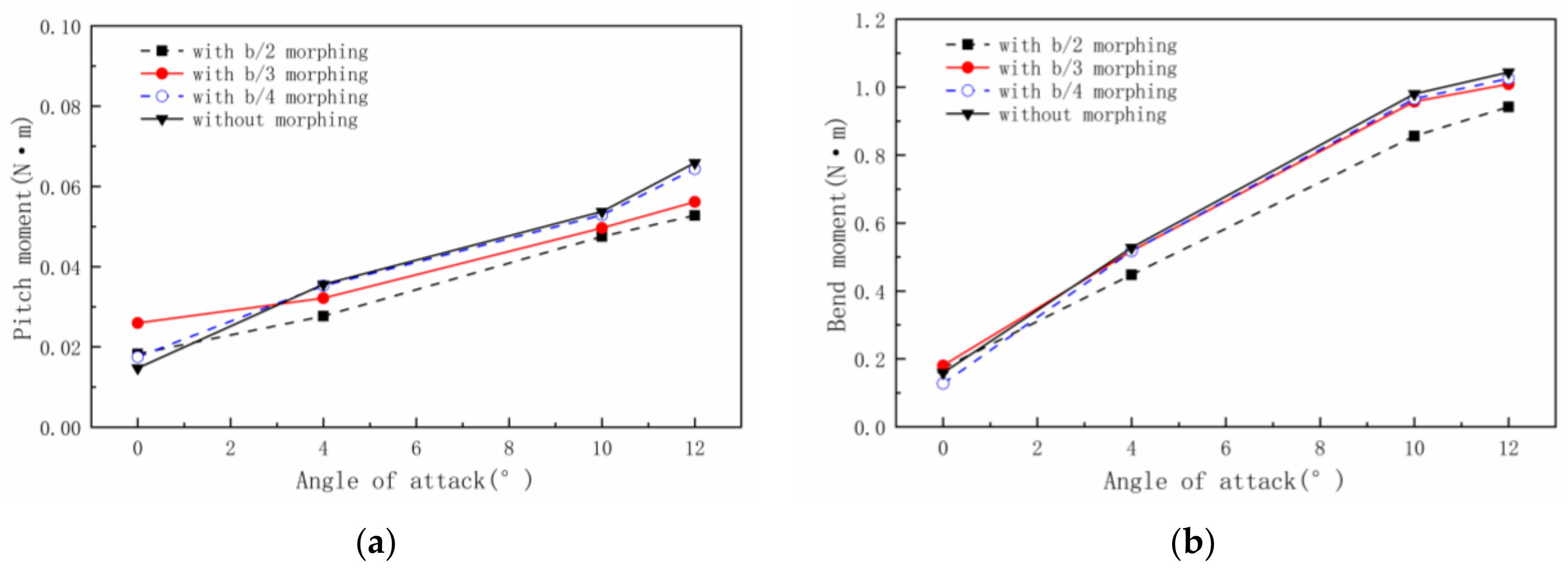 Aerospace 10 00328 g015 Aerospace 10 00328 g015