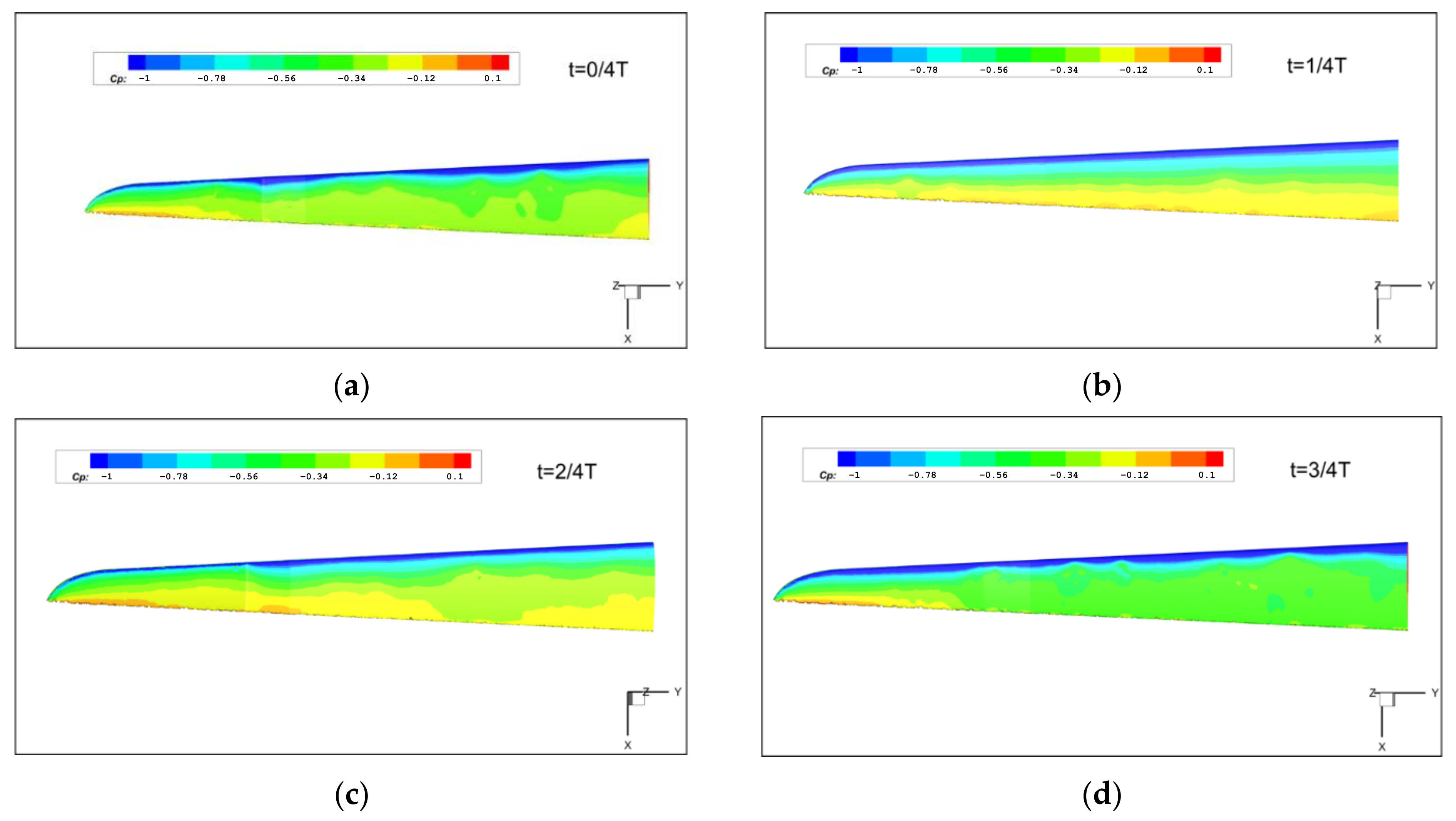 Aerospace 10 00328 g021 Aerospace 10 00328 g021