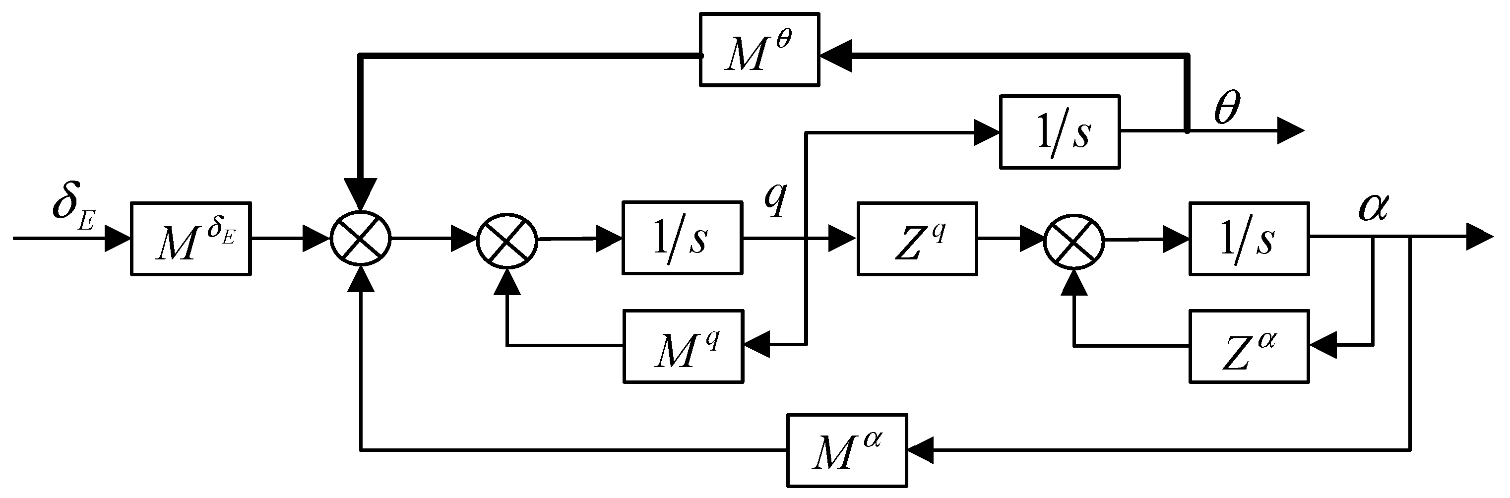 Aerospace 10 00329 g002 550