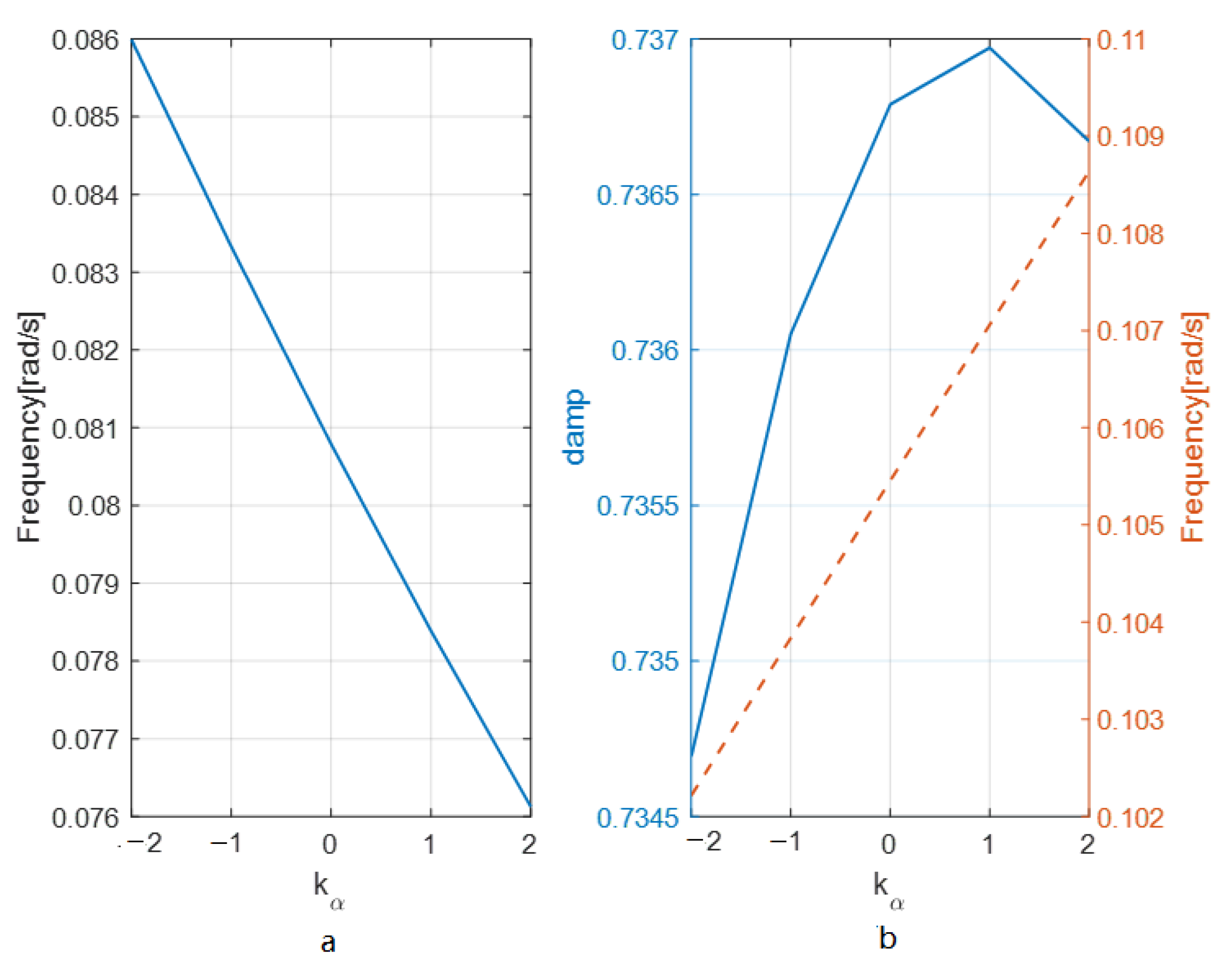 Aerospace 10 00329 g004 550