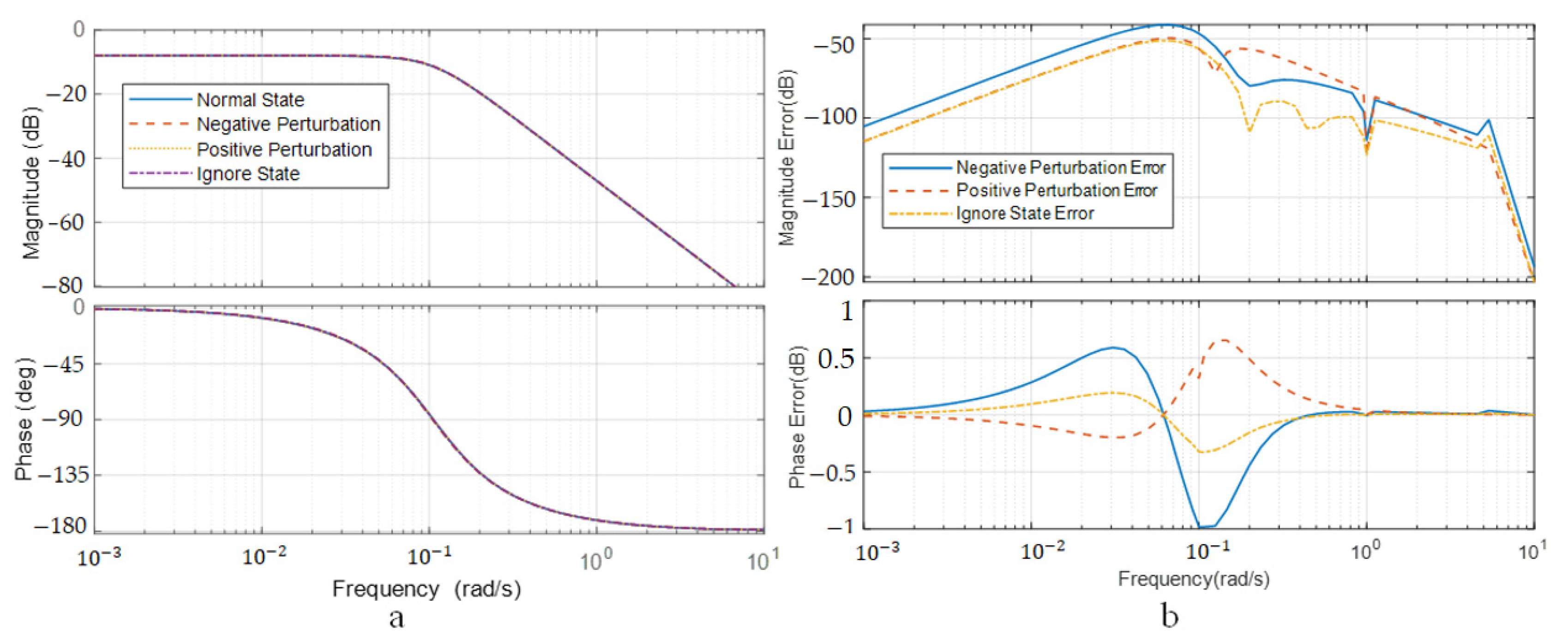 Aerospace 10 00329 g005 550