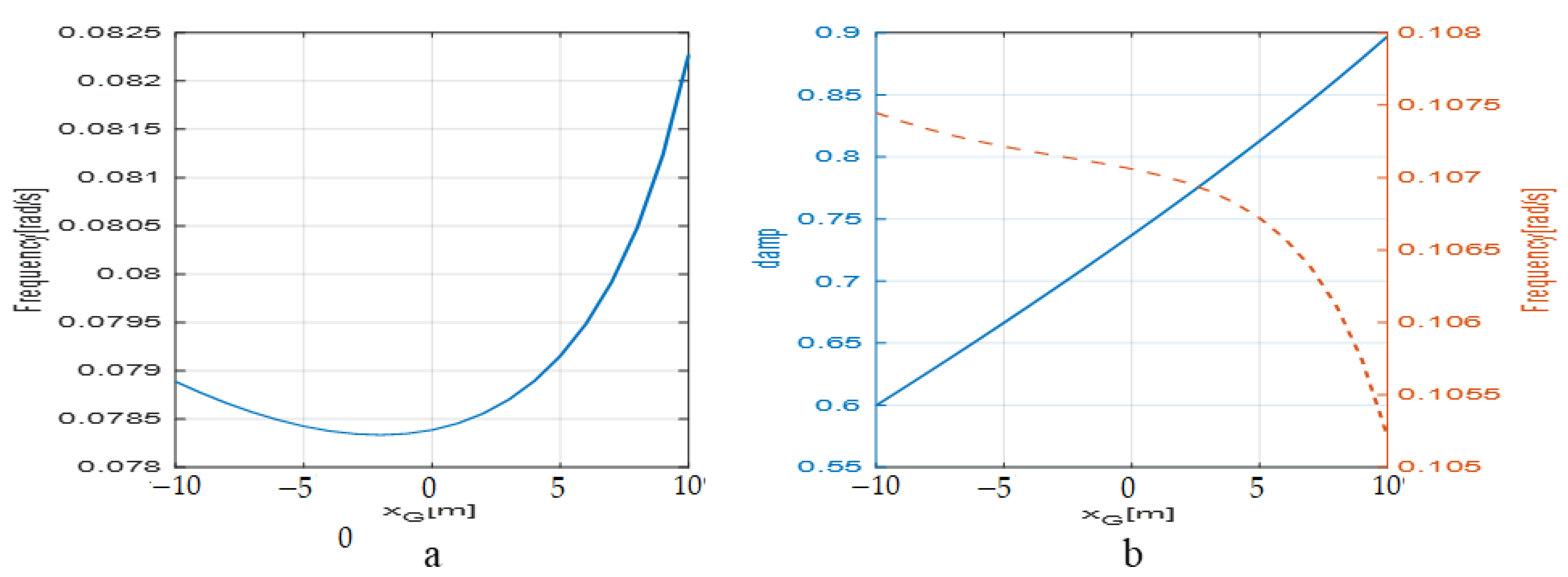 Aerospace 10 00329 g009 550