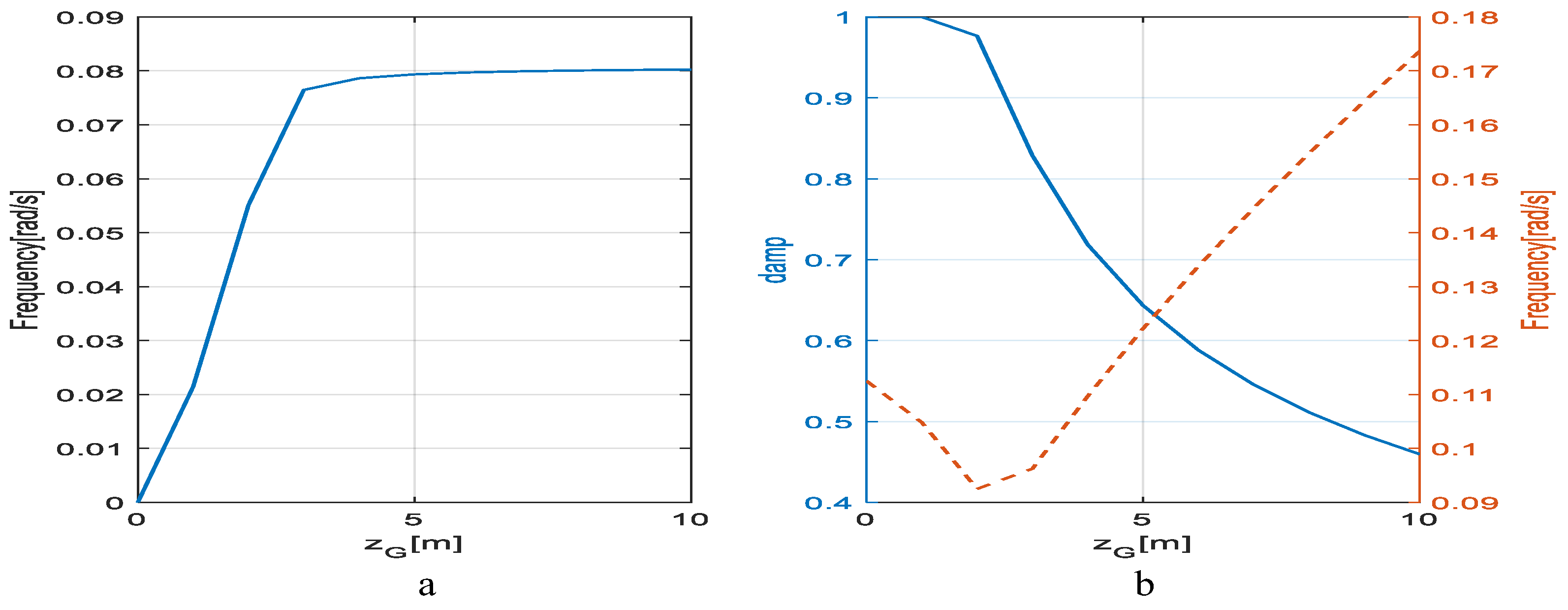 Aerospace 10 00329 g011 550