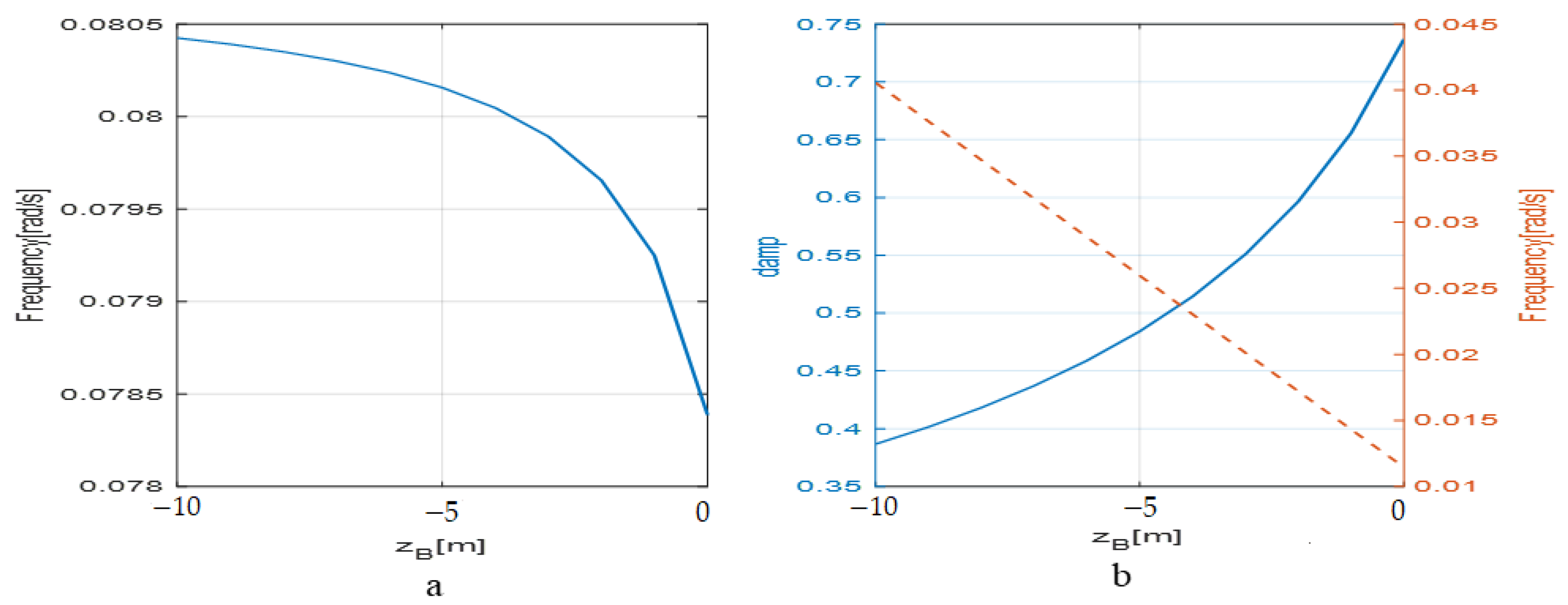 Aerospace 10 00329 g012 550