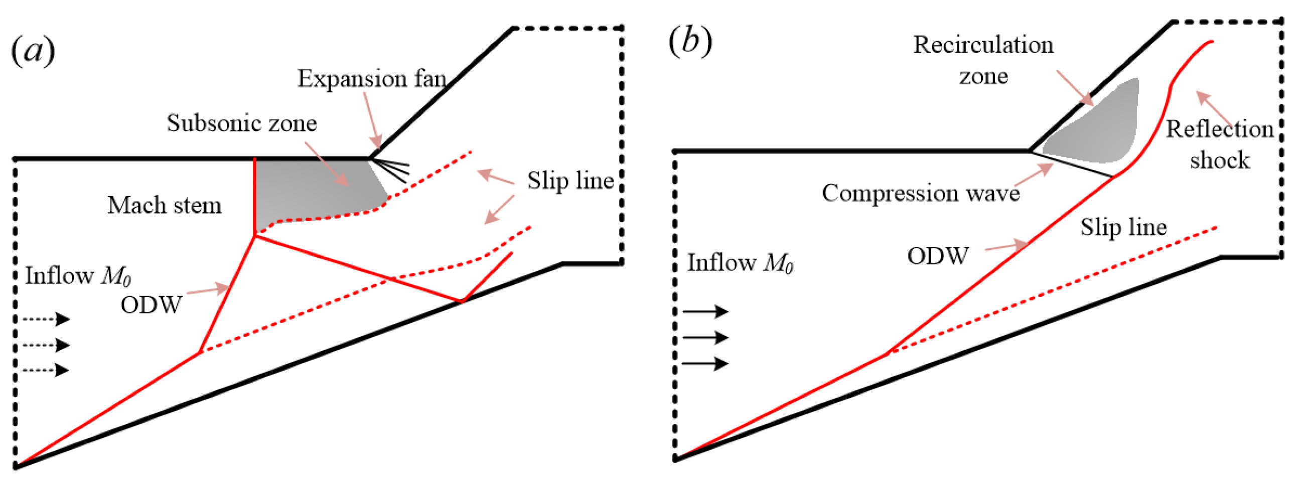 Aerospace 10 00330 g003 Aerospace 10 00330 g003