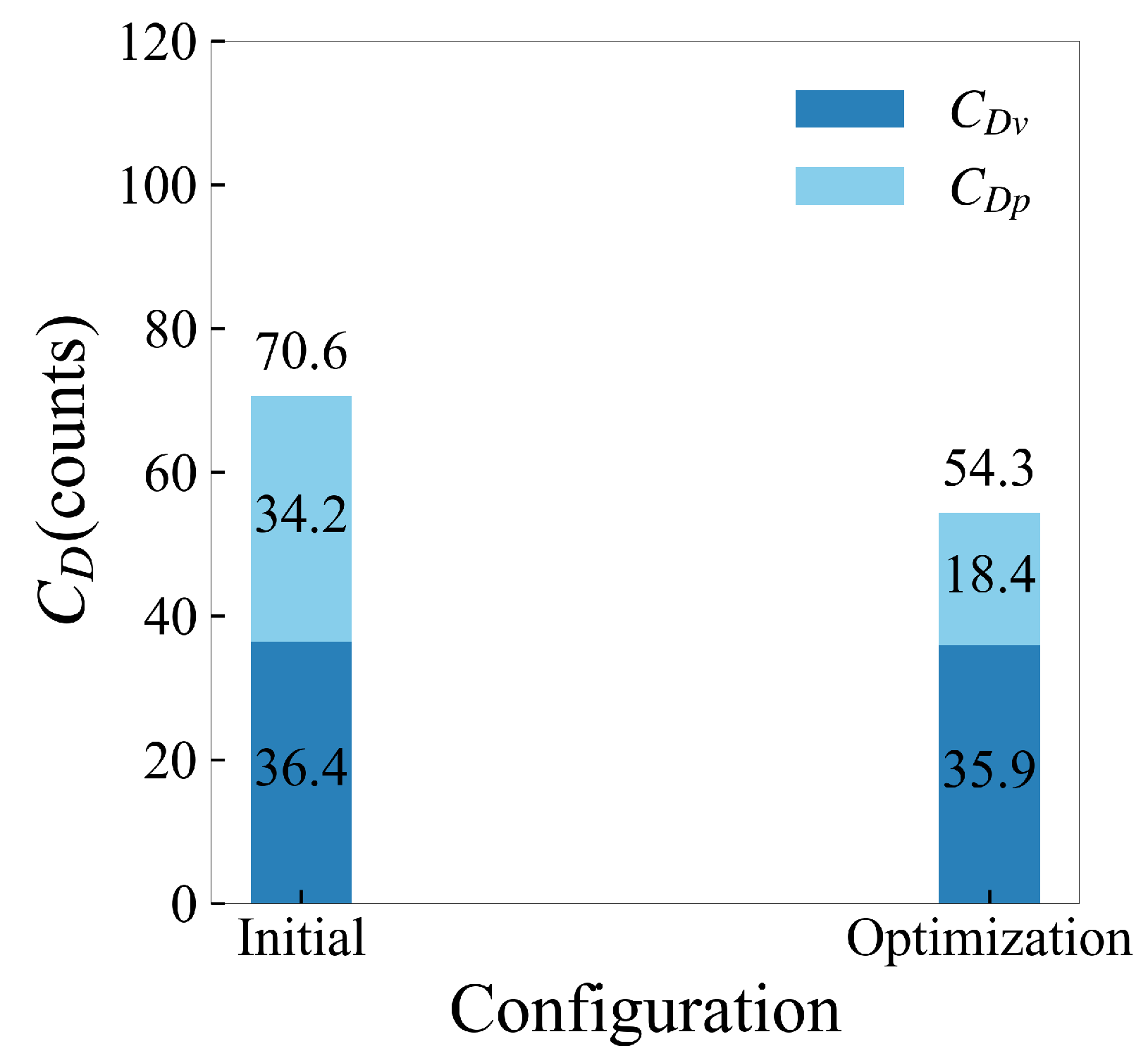 Aerospace 10 00331 g013