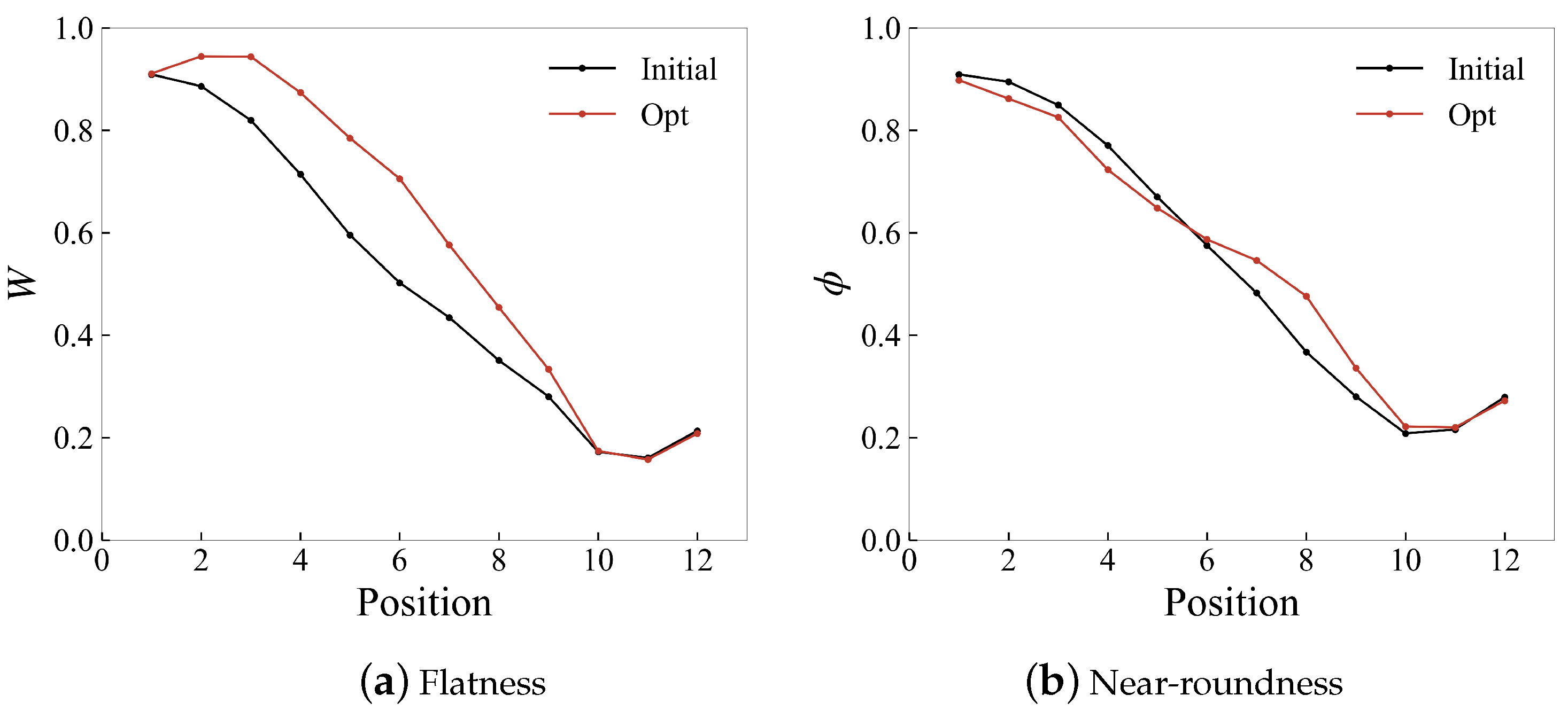 Aerospace 10 00331 g014