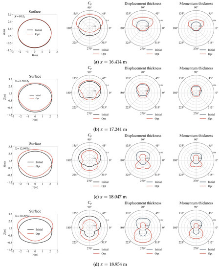 Adjoint-Based Aerodynamic Design Optimization and Drag Reduction ...