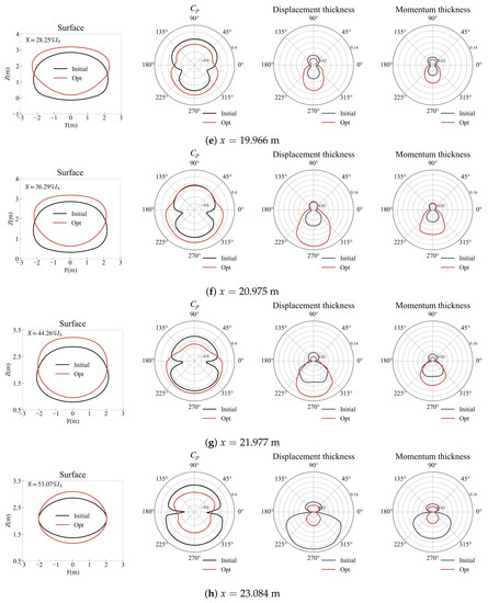 Adjoint-Based Aerodynamic Design Optimization and Drag Reduction ...