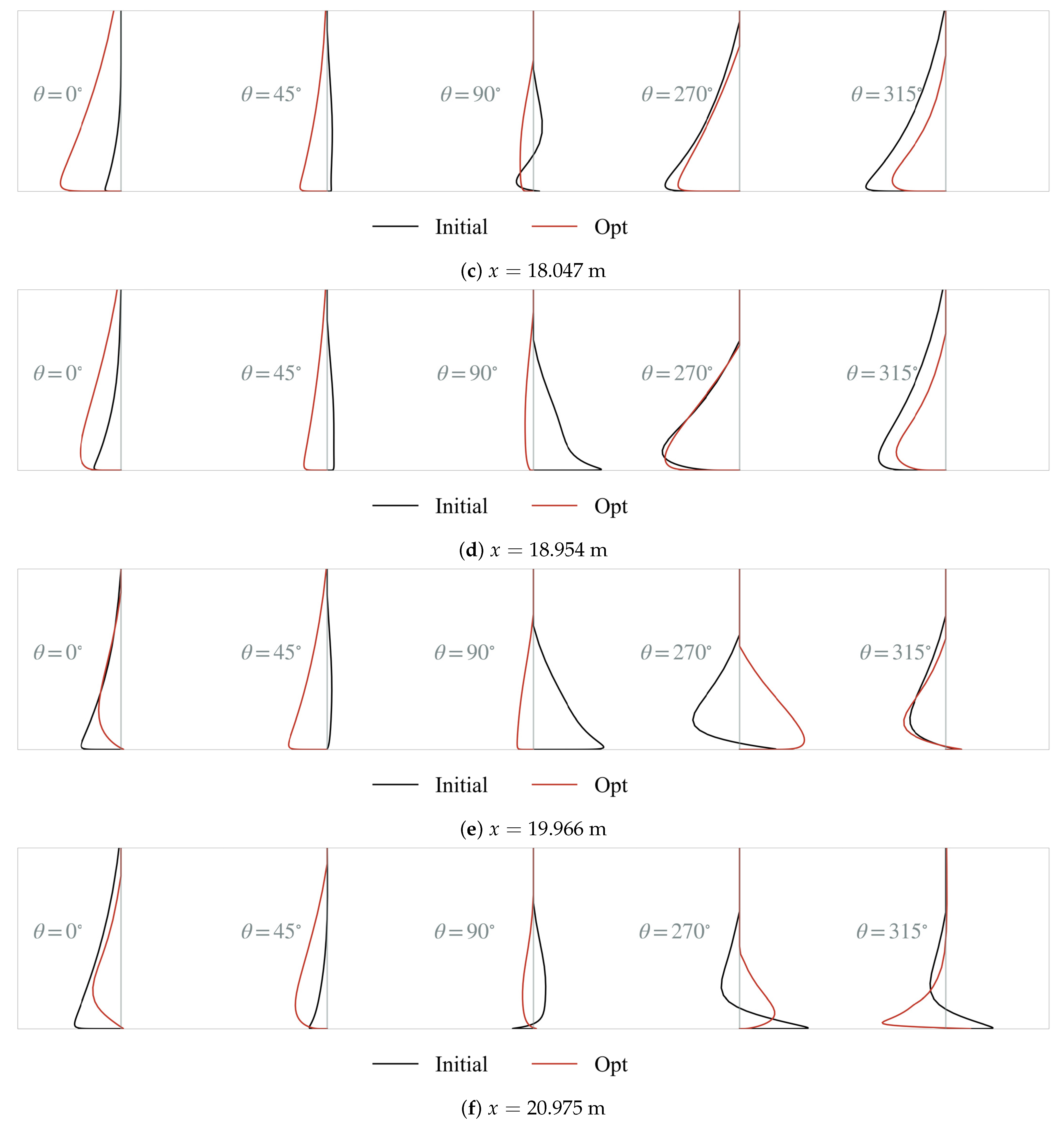 Aerospace 10 00331 g020b