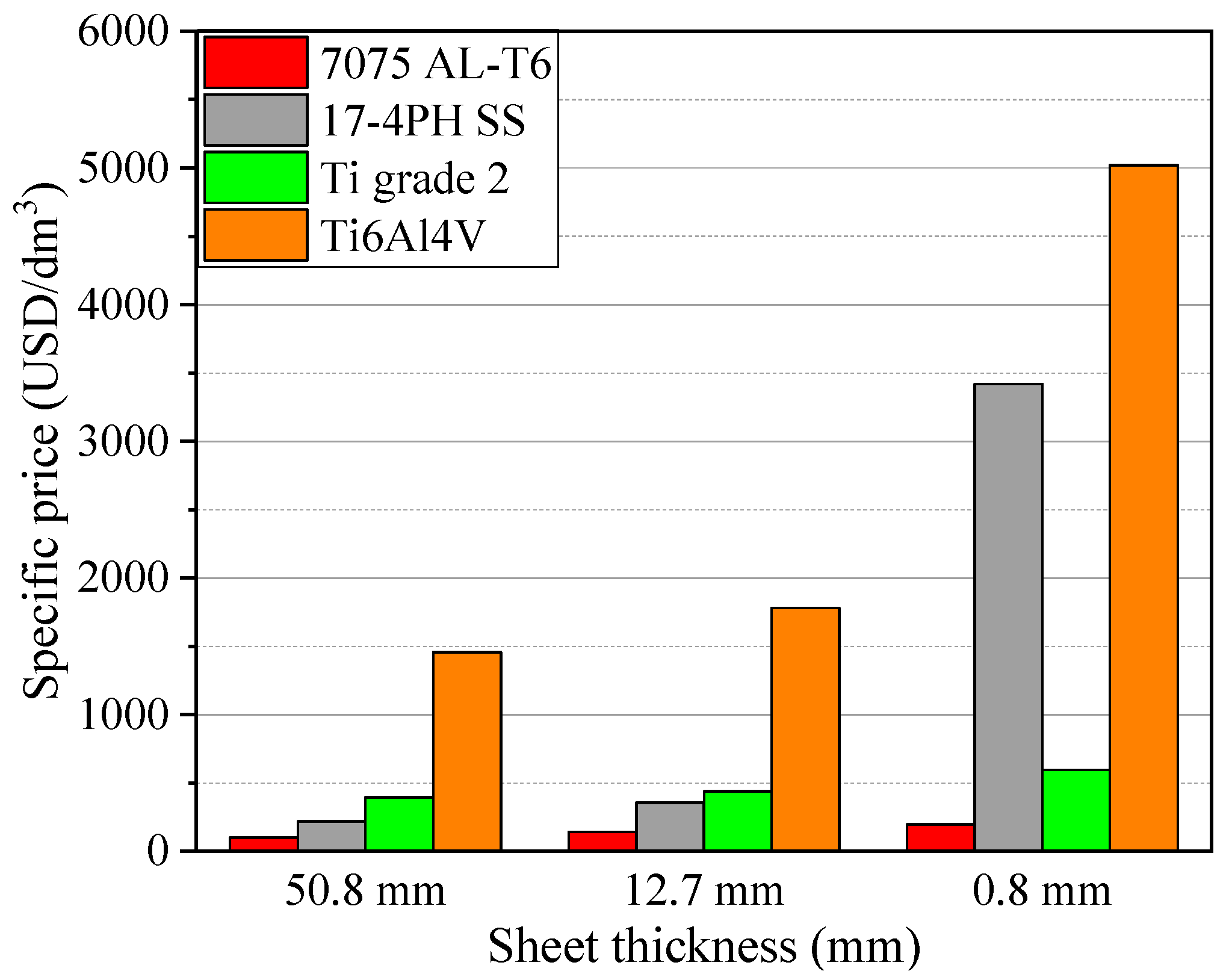 Aerospace 10 00332 g001 Aerospace 10 00332 g001