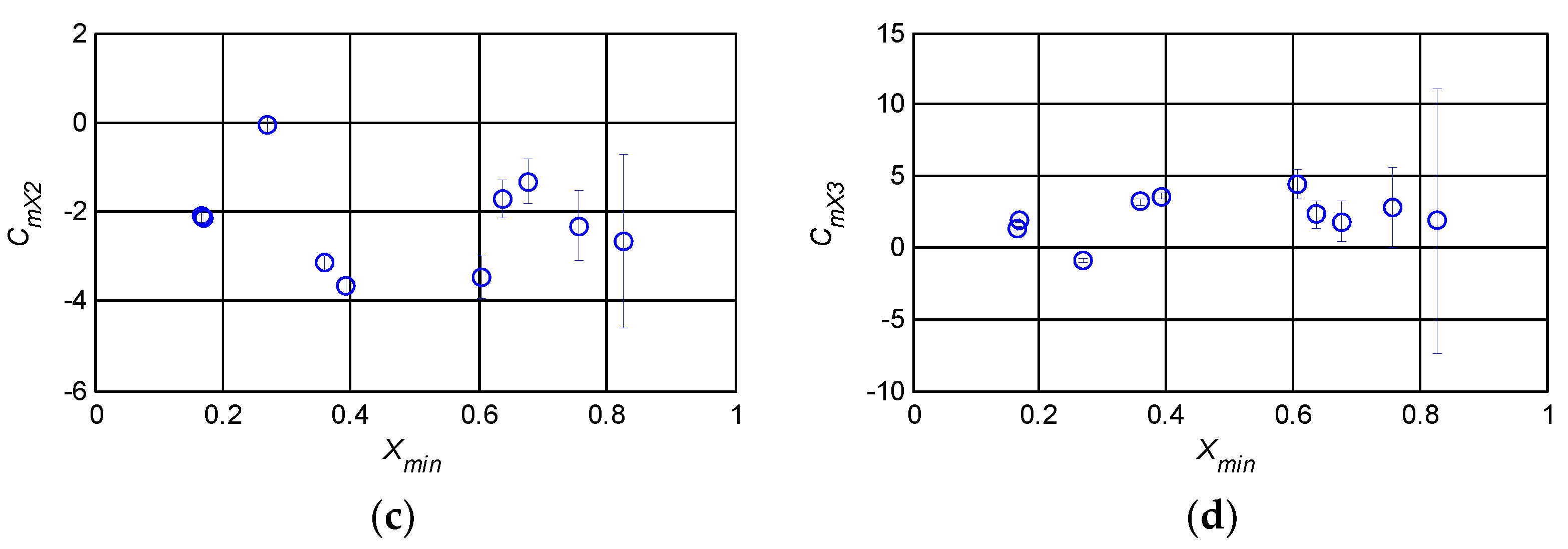 Aerospace 10 00333 g006b Aerospace 10 00333 g006b