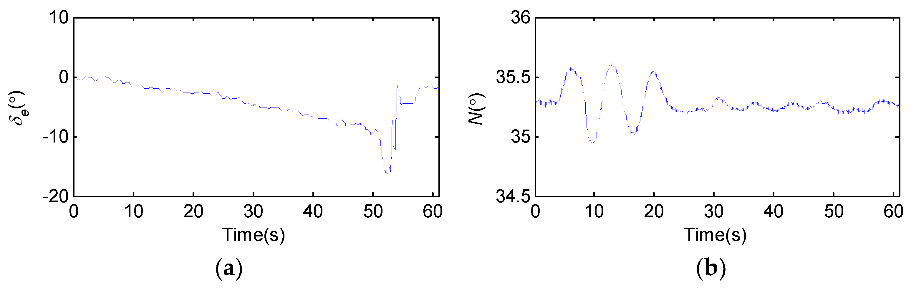 Aerospace 10 00333 g010 Aerospace 10 00333 g010