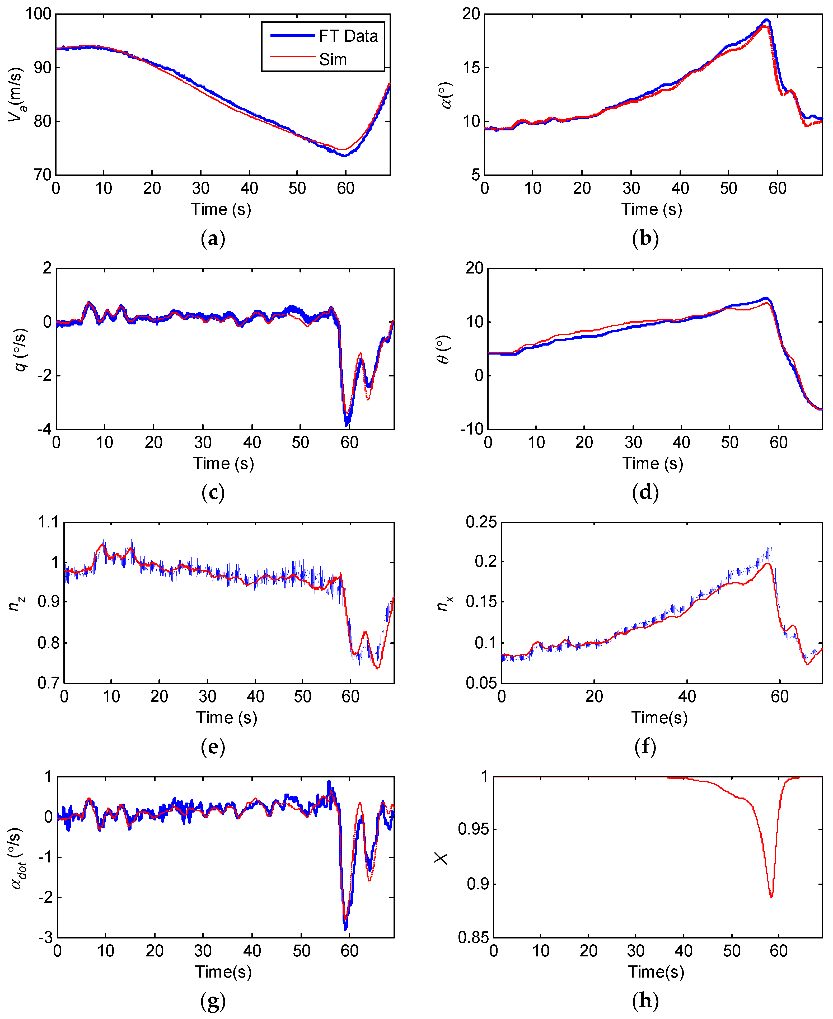 Aerospace 10 00333 g0a1 Aerospace 10 00333 g0a1
