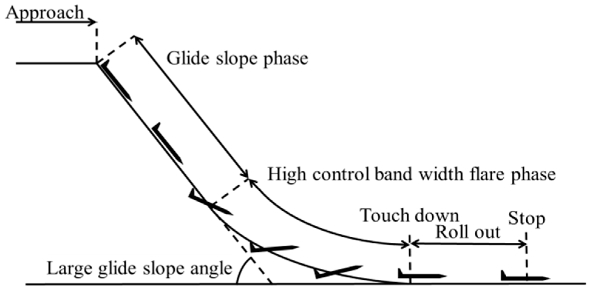 Aerospace 10 00334 g002
