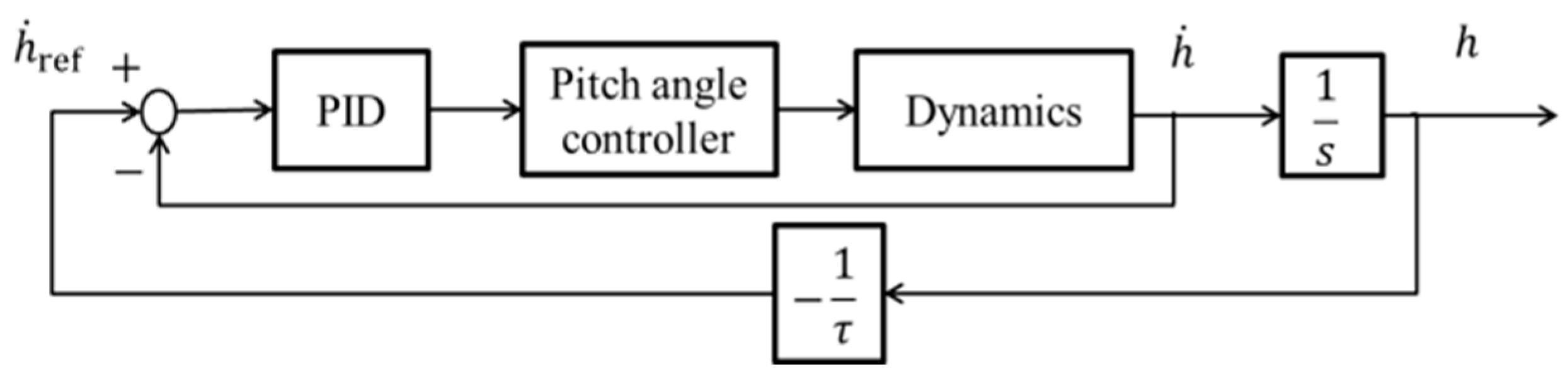 Aerospace 10 00334 g005