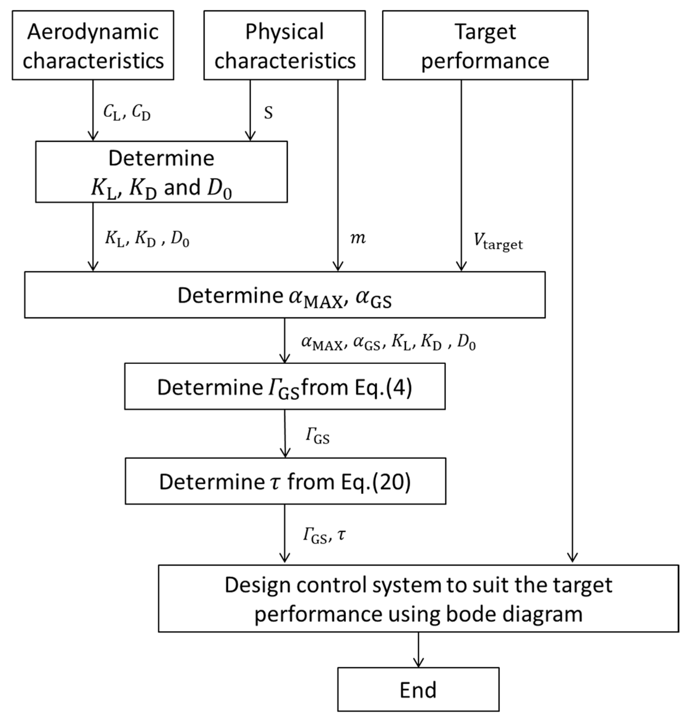 Aerospace 10 00334 g007