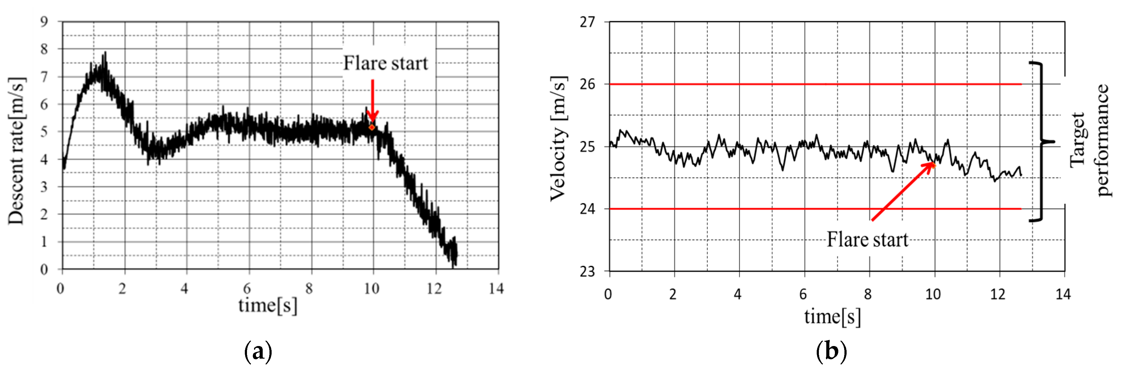Aerospace 10 00334 g010