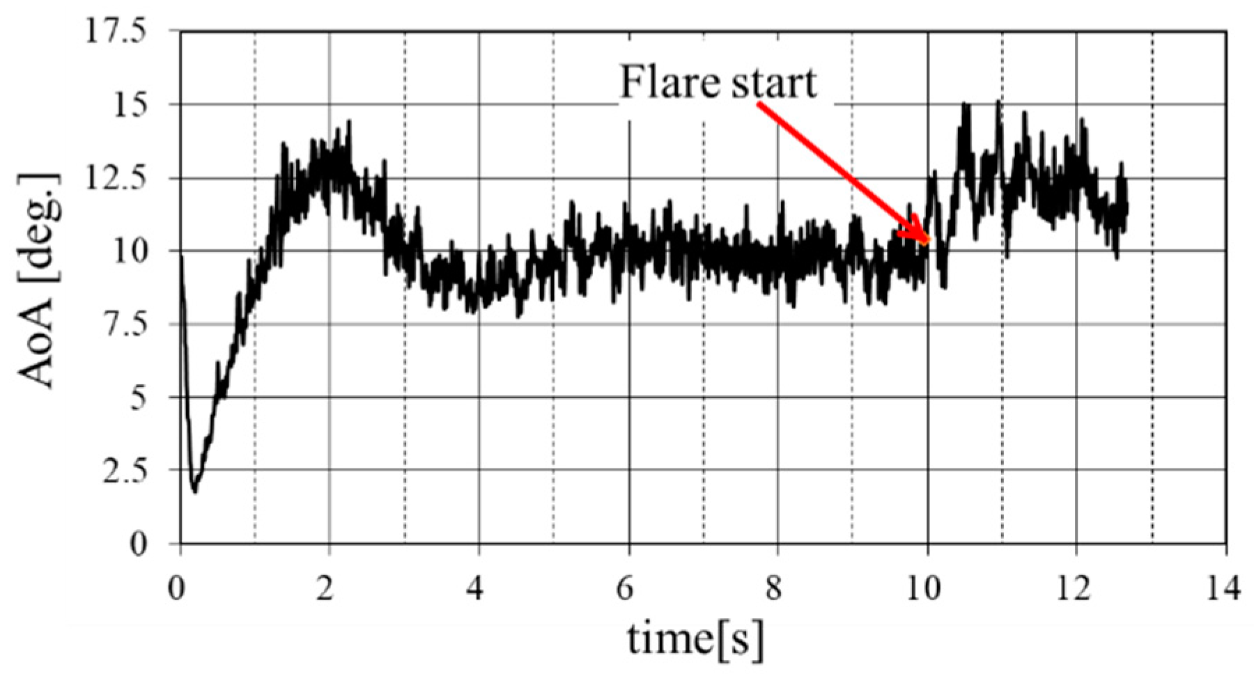 Aerospace 10 00334 g011
