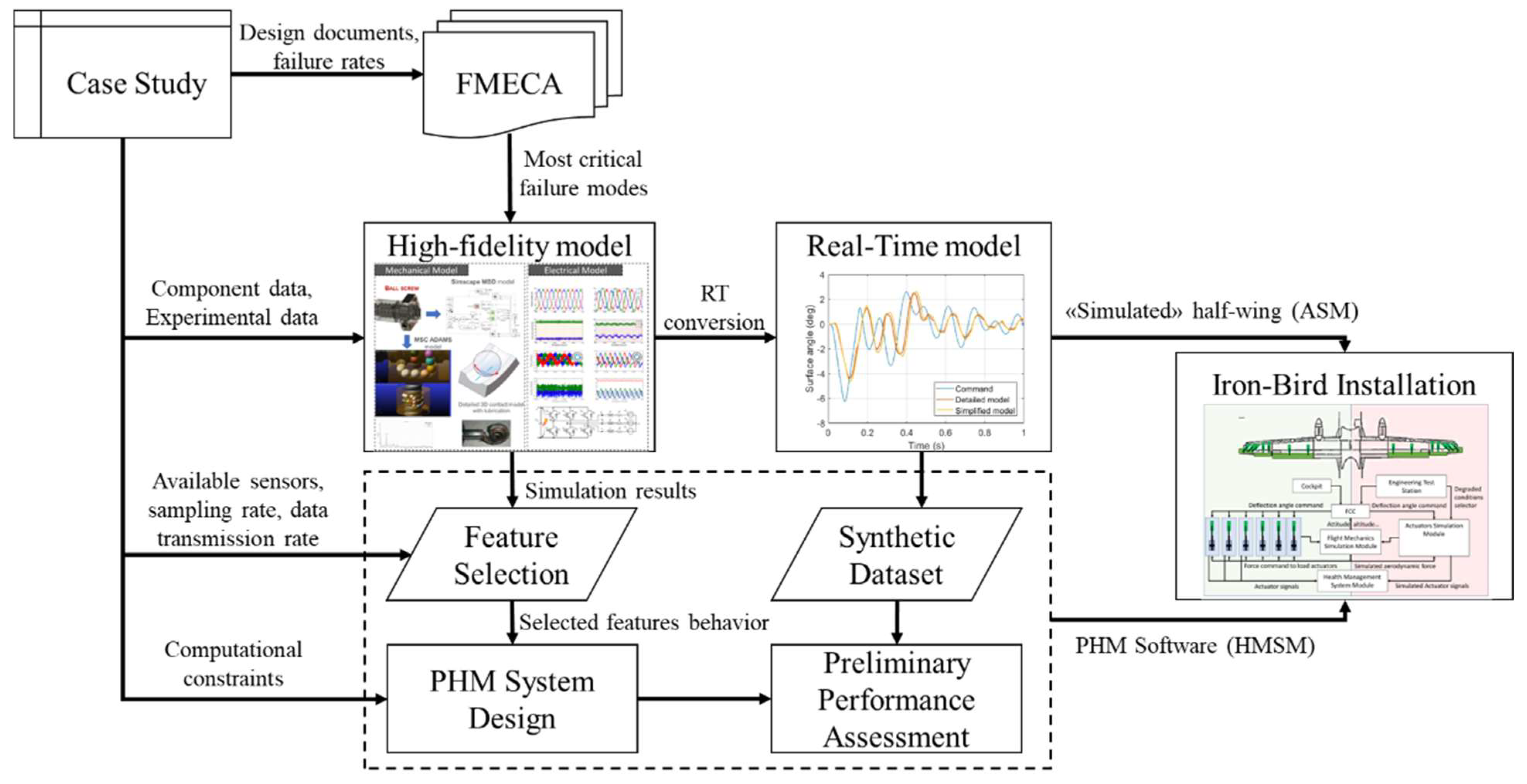 Aerospace 10 00335 g002 Aerospace 10 00335 g002