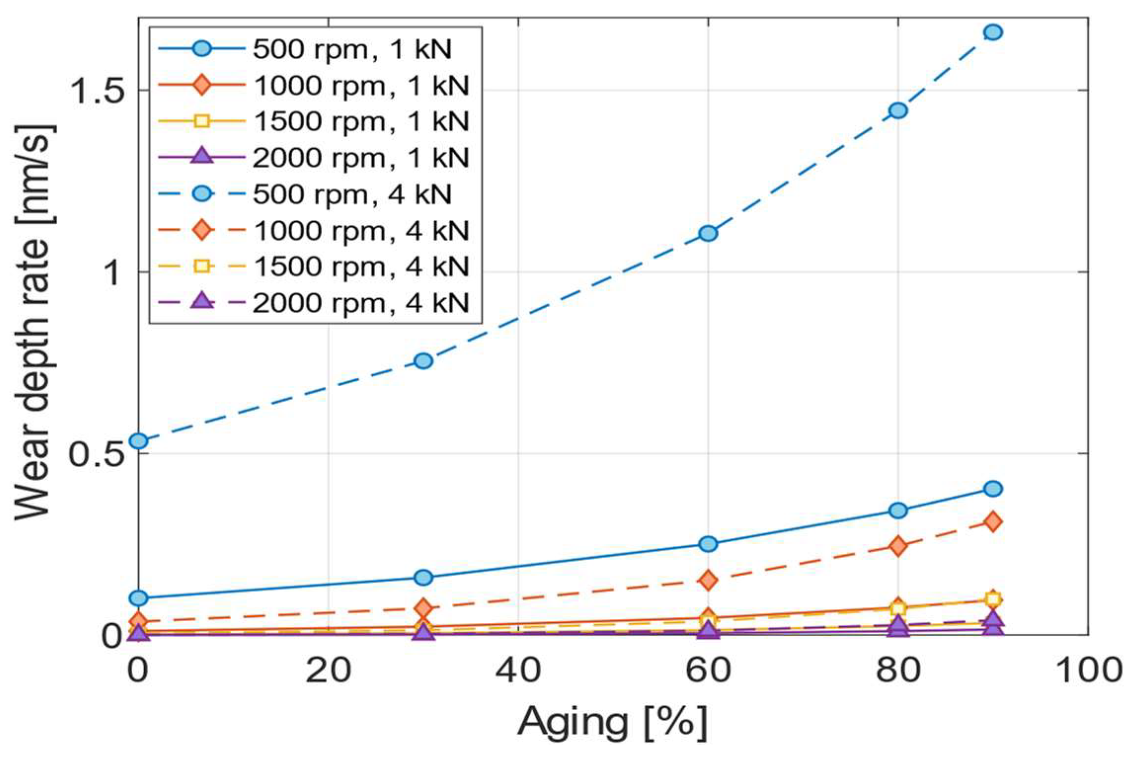 Aerospace 10 00335 g007 Aerospace 10 00335 g007