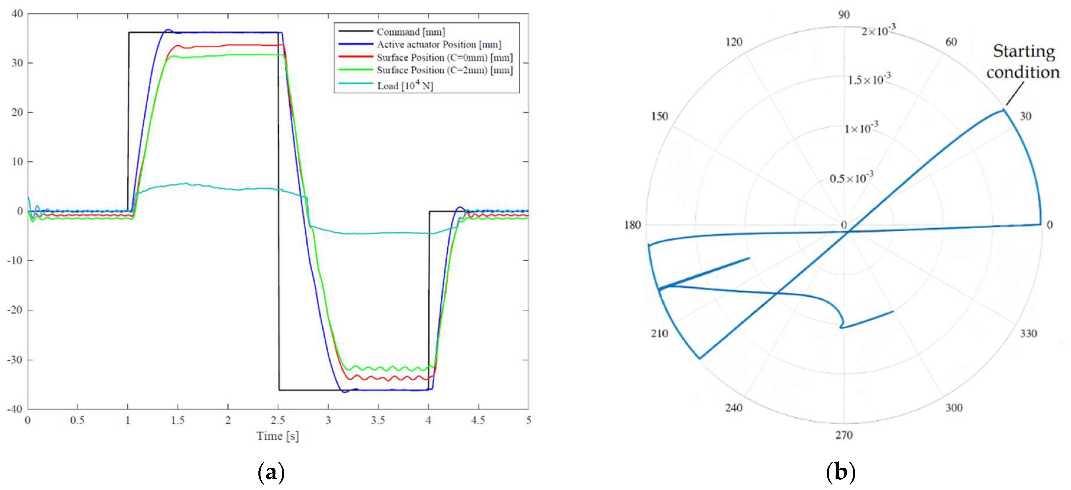 Aerospace 10 00335 g009 Aerospace 10 00335 g009