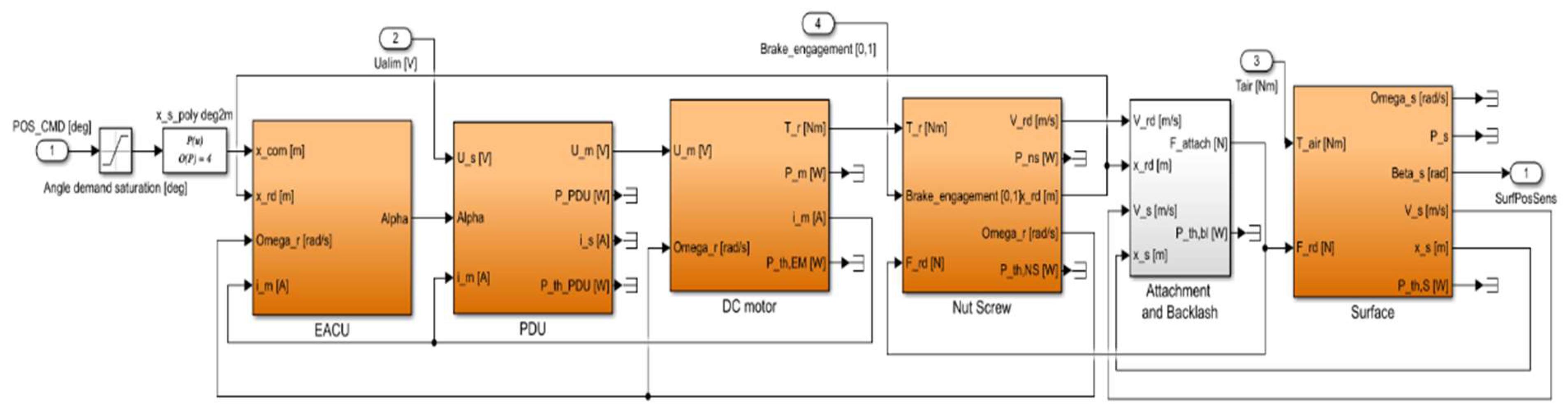 Aerospace 10 00335 g010 Aerospace 10 00335 g010