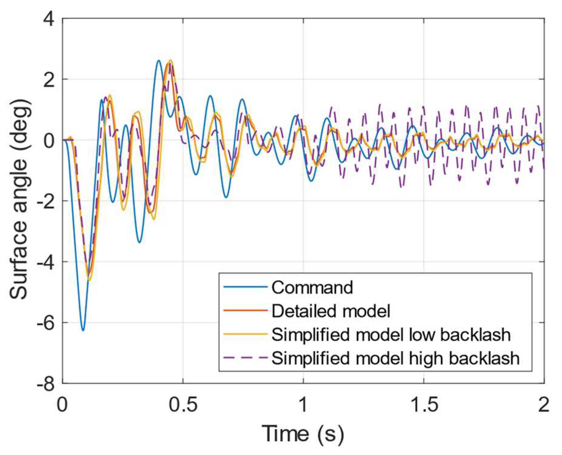 Aerospace 10 00335 g012 Aerospace 10 00335 g012