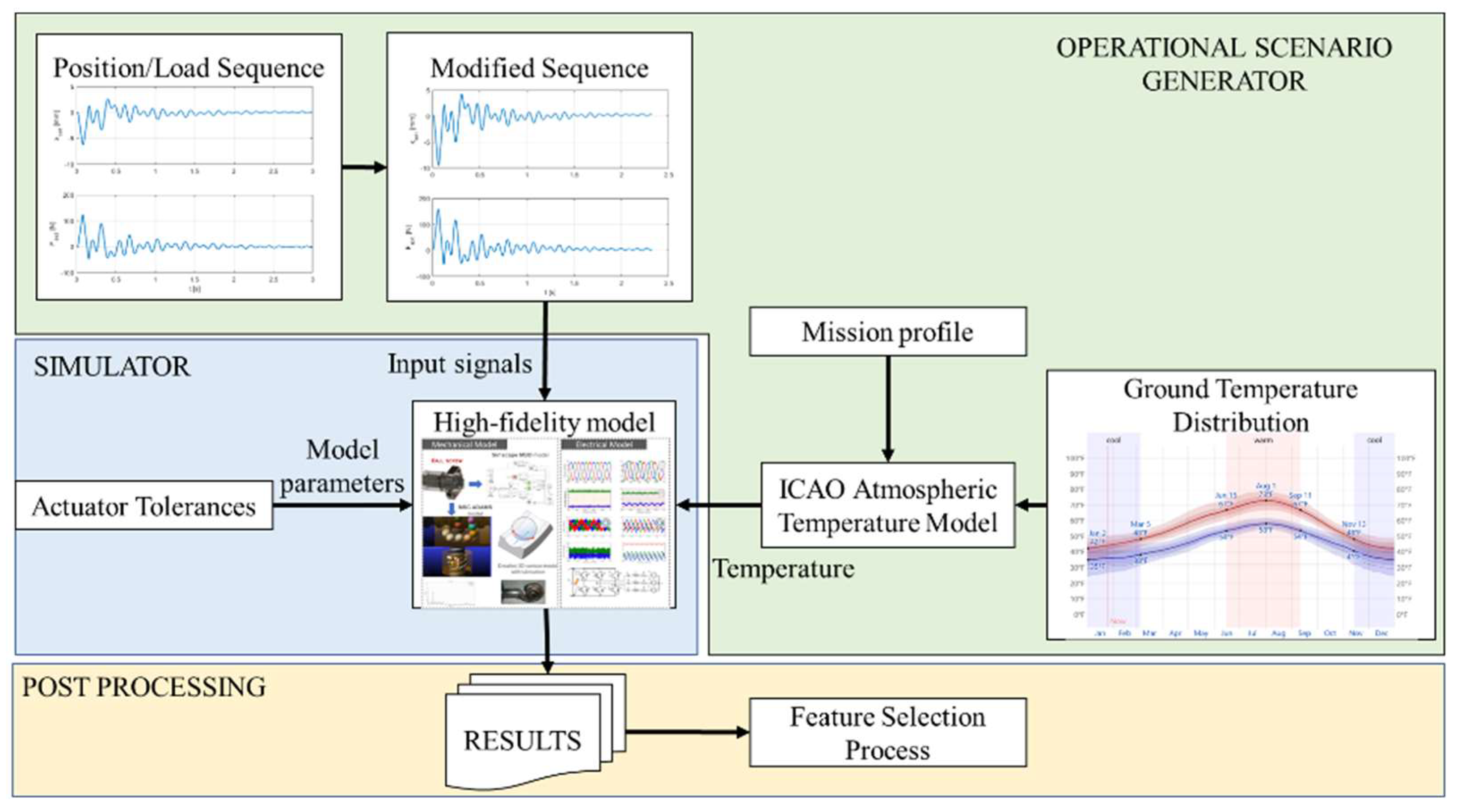 Aerospace 10 00335 g013 Aerospace 10 00335 g013