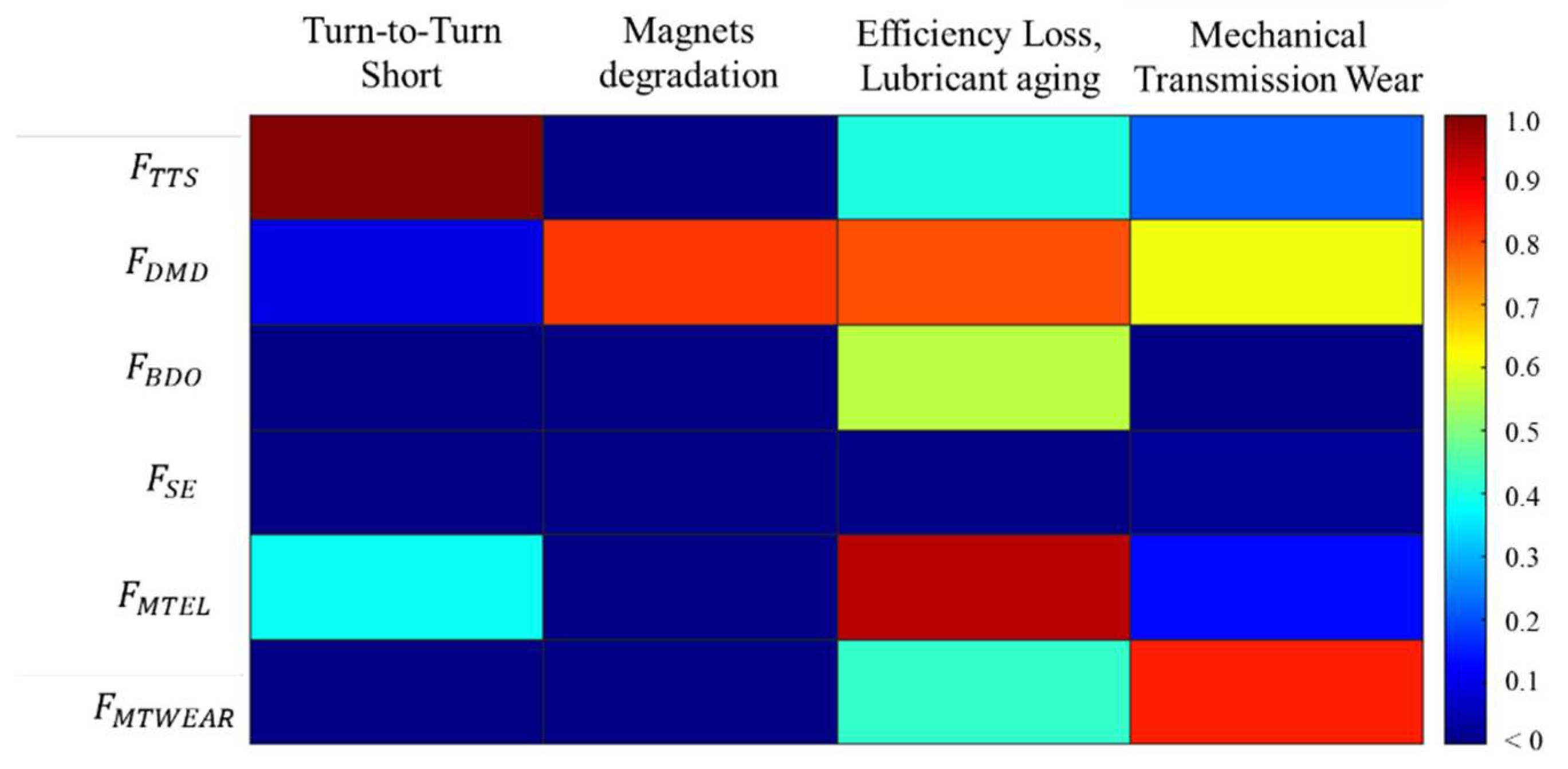 Aerospace 10 00335 g014 Aerospace 10 00335 g014