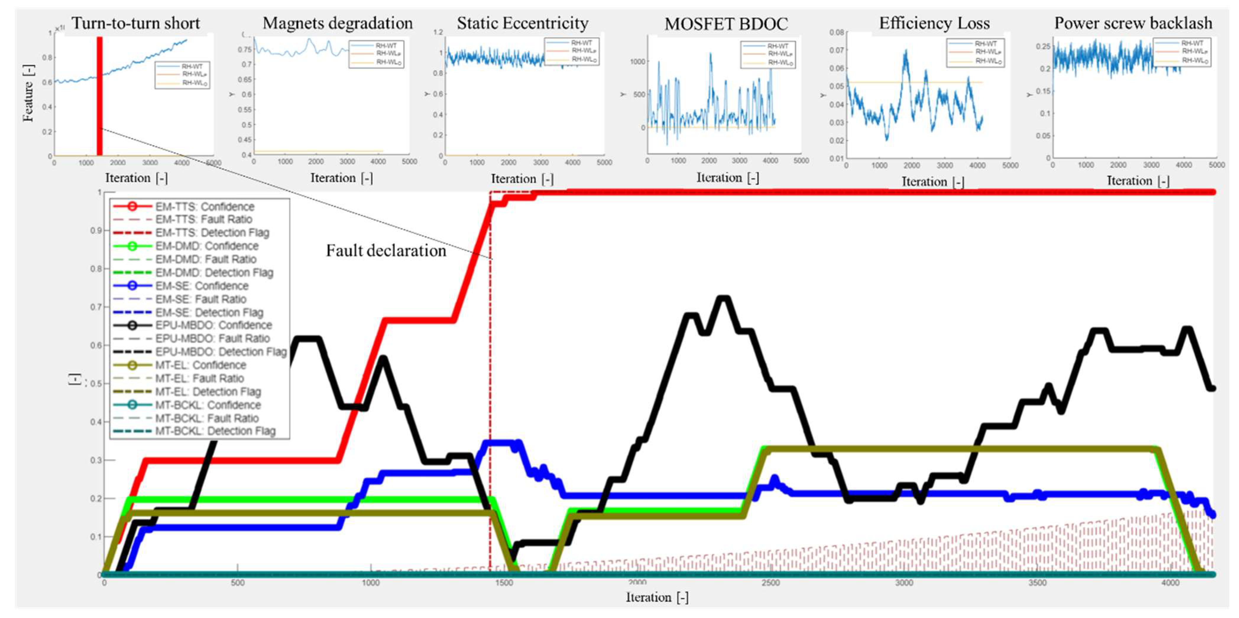 Aerospace 10 00335 g016 Aerospace 10 00335 g016