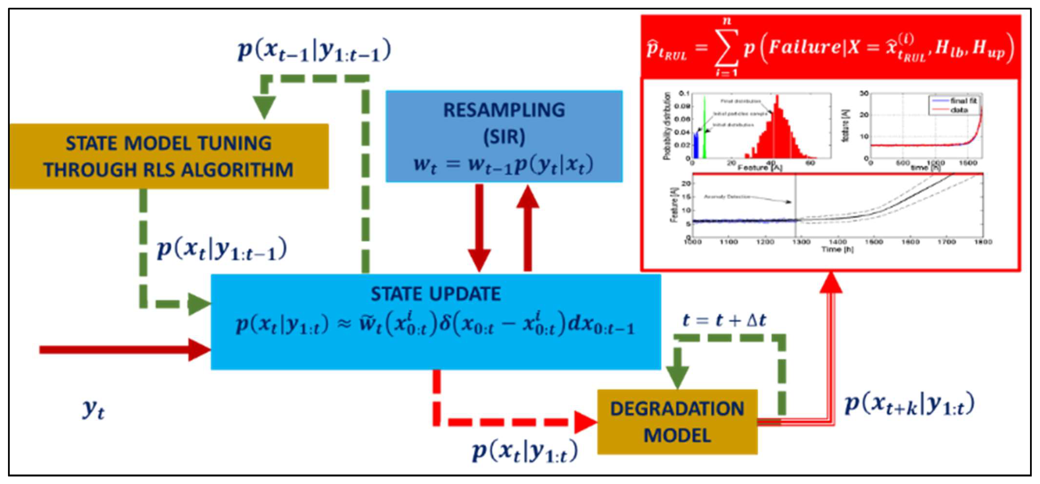 Aerospace 10 00335 g017 Aerospace 10 00335 g017