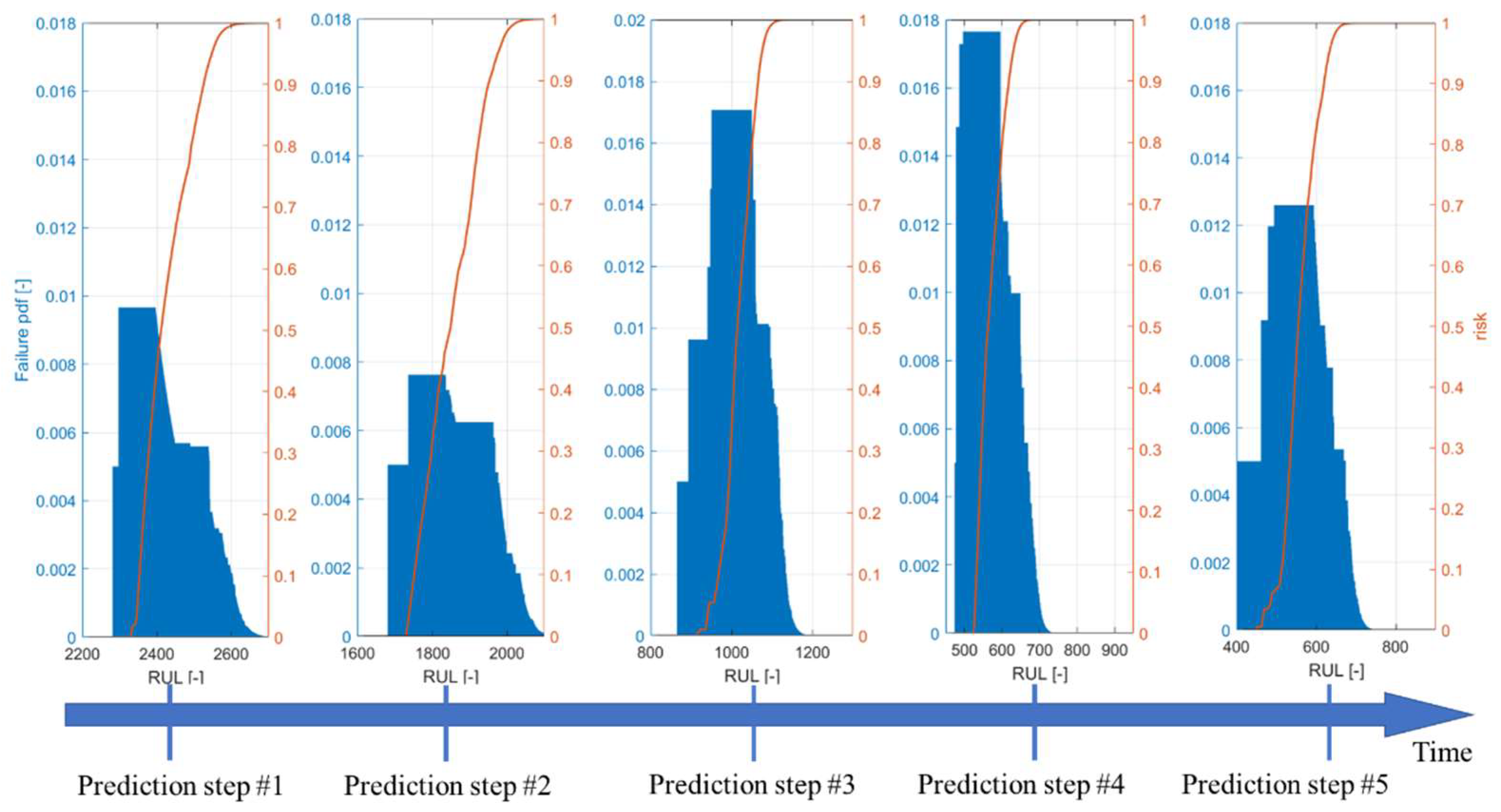 Aerospace 10 00335 g019 Aerospace 10 00335 g019