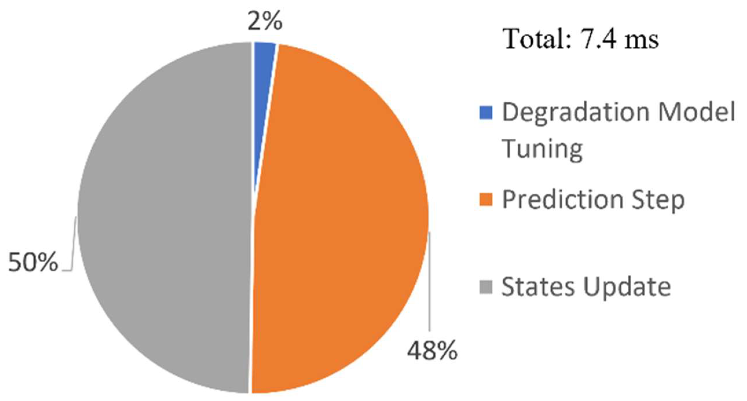 Aerospace 10 00335 g021 Aerospace 10 00335 g021