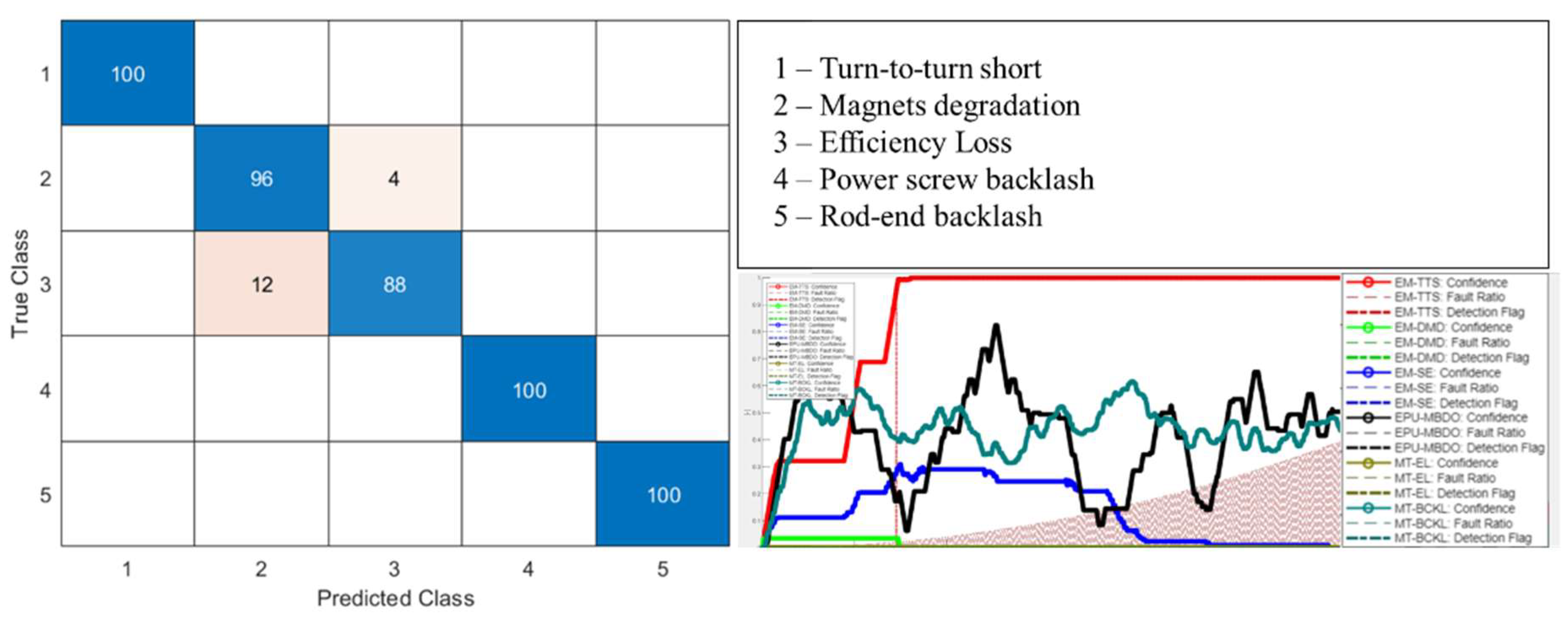 Aerospace 10 00335 g022 Aerospace 10 00335 g022