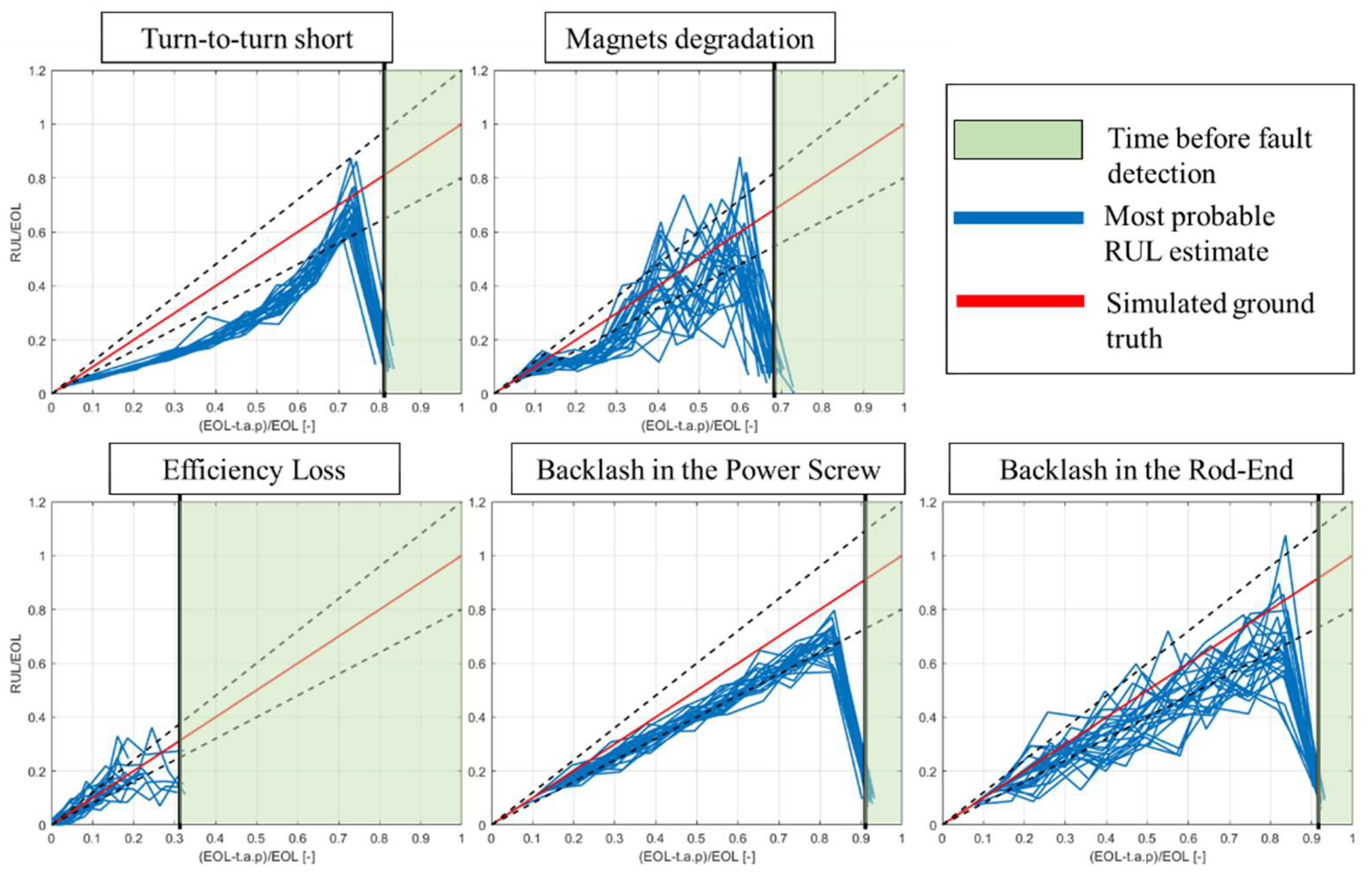 Aerospace 10 00335 g023 Aerospace 10 00335 g023