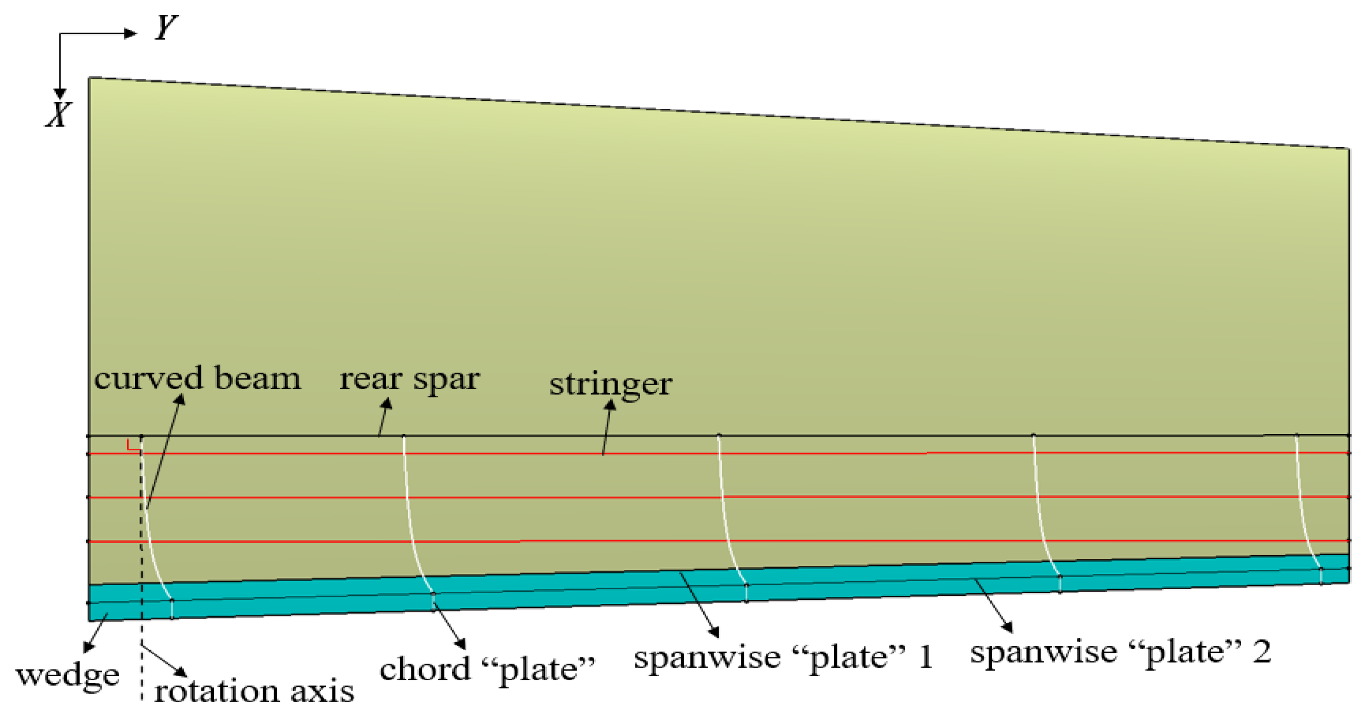 Aerospace 10 00336 g003 Aerospace 10 00336 g003