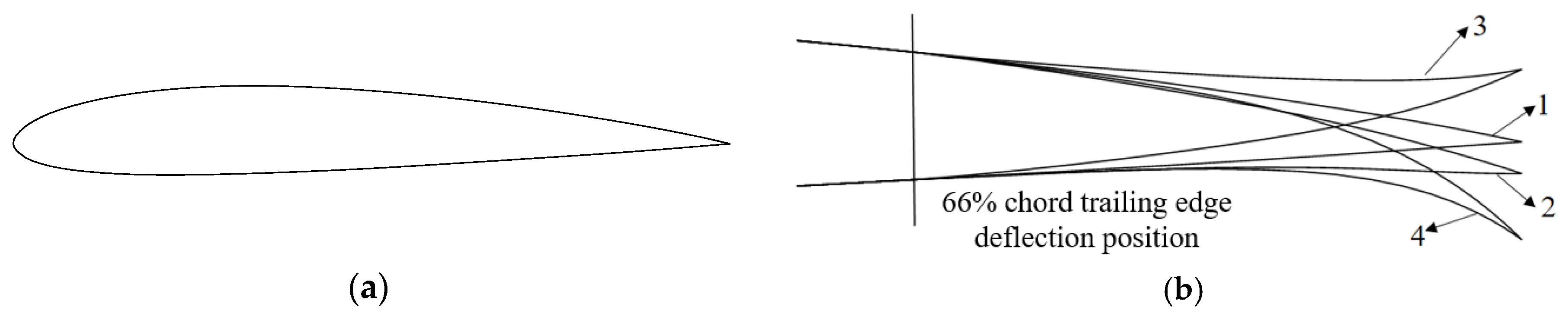 Aerospace 10 00336 g006 Aerospace 10 00336 g006