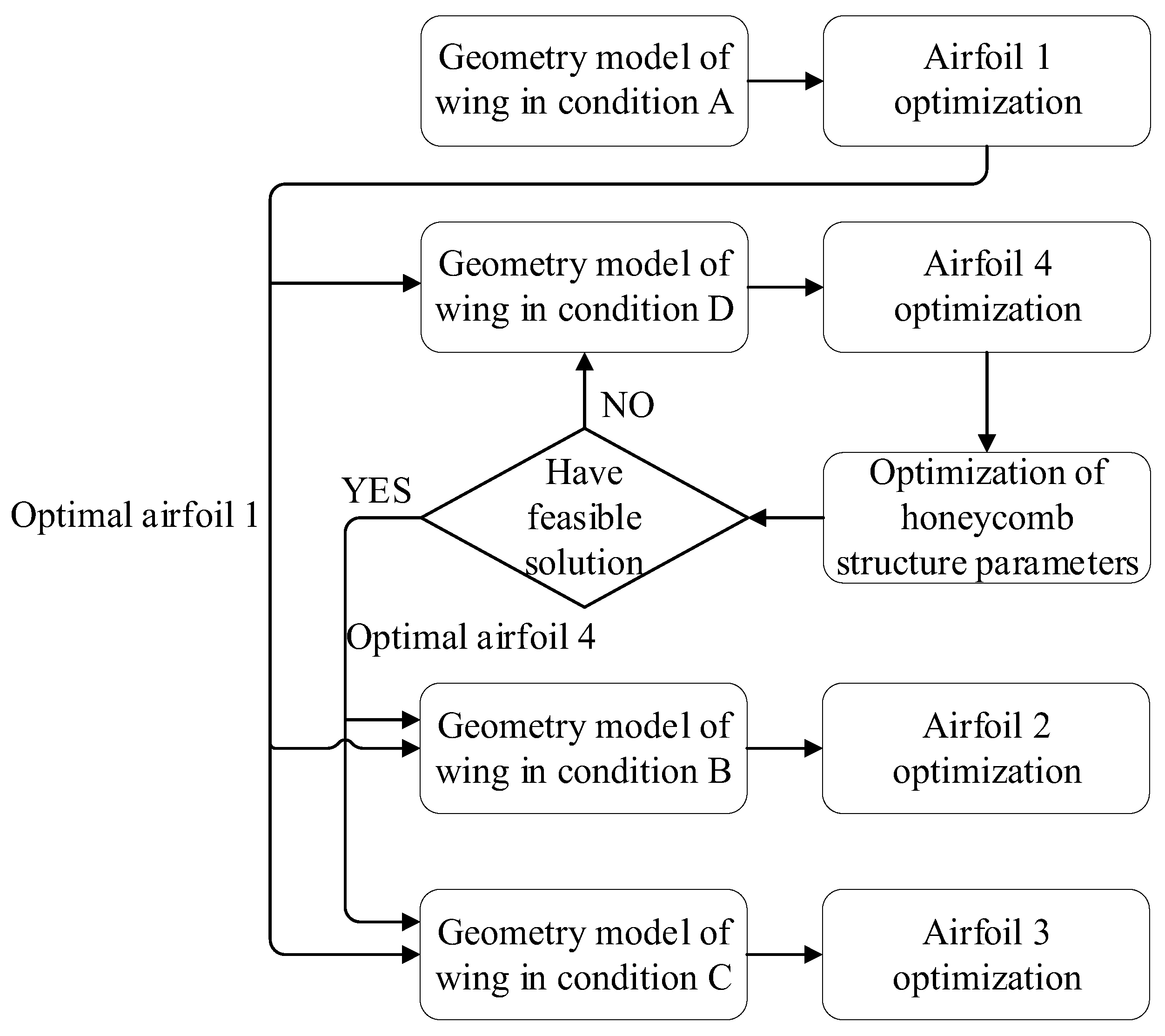 Aerospace 10 00336 g008 Aerospace 10 00336 g008