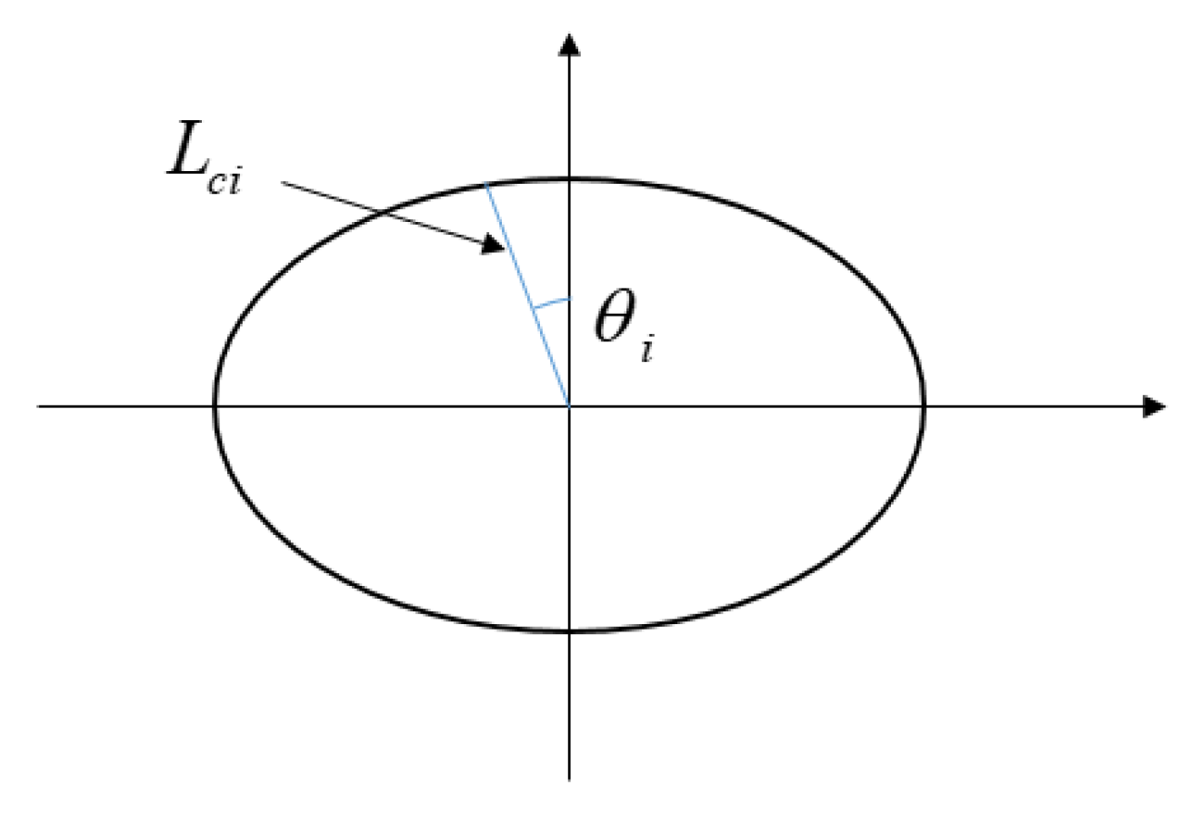 Aerospace 10 00336 g010 Aerospace 10 00336 g010