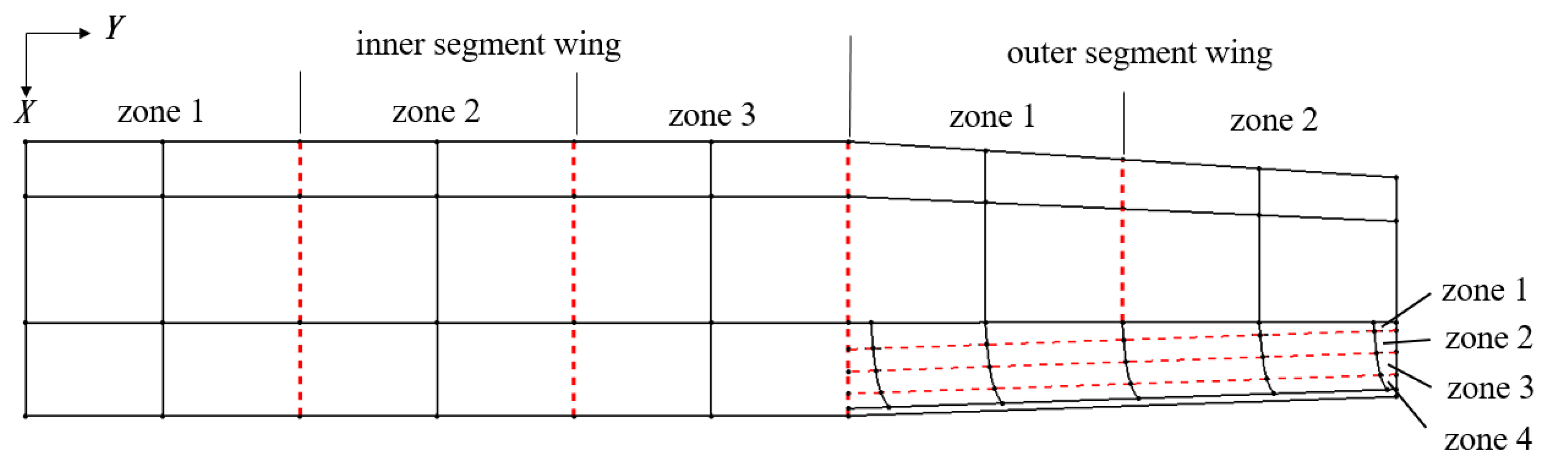 Aerospace 10 00336 g013 Aerospace 10 00336 g013
