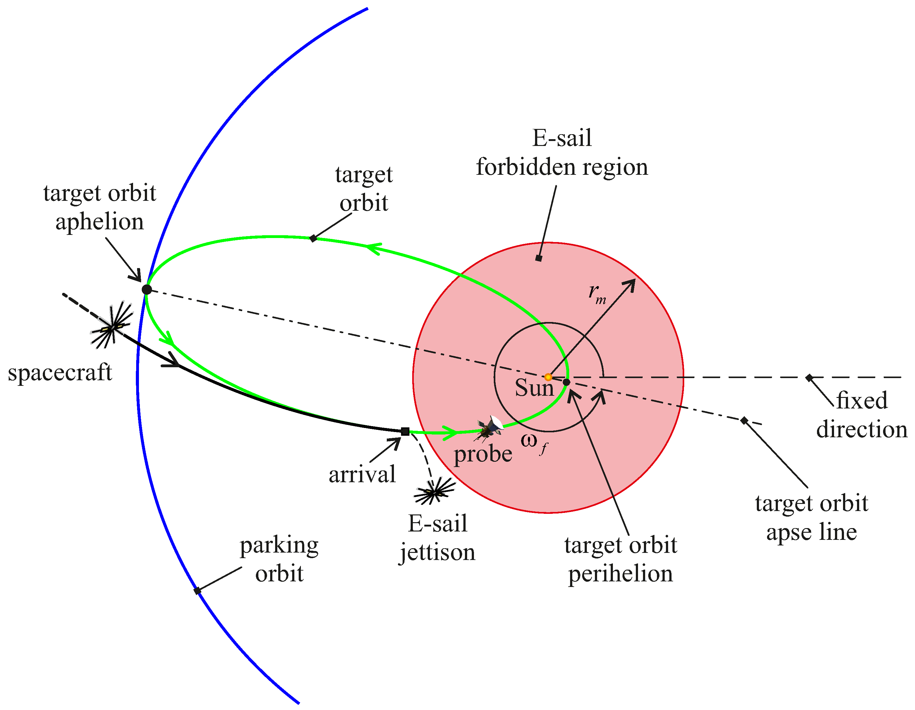 Aerospace 10 00340 g002 550