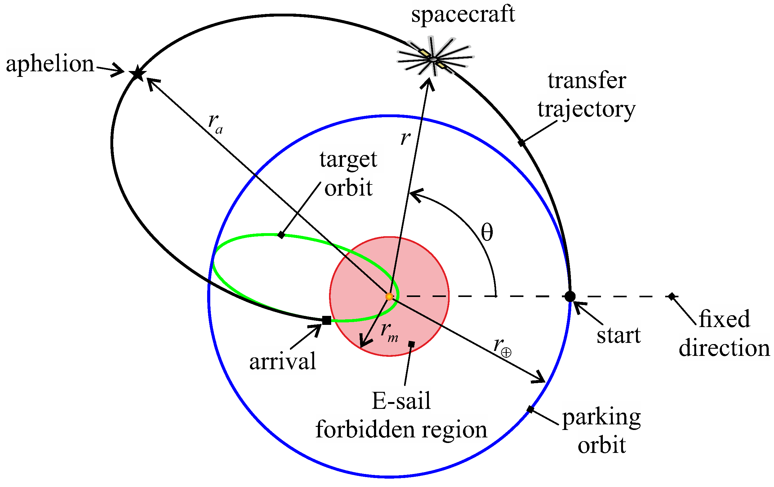 Aerospace 10 00340 g003 550